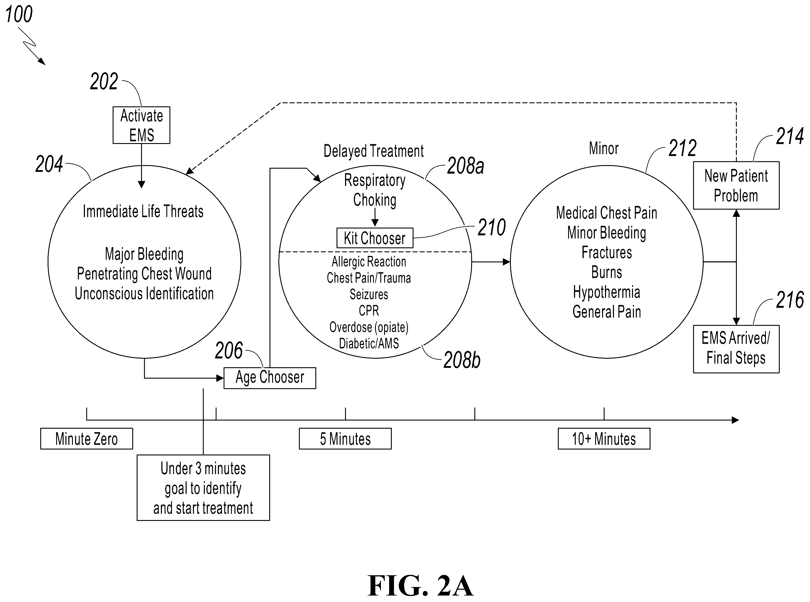 Patent US12396905 Figure 2 – Interactive query flows using portable medical treatment and guidance apparatuses