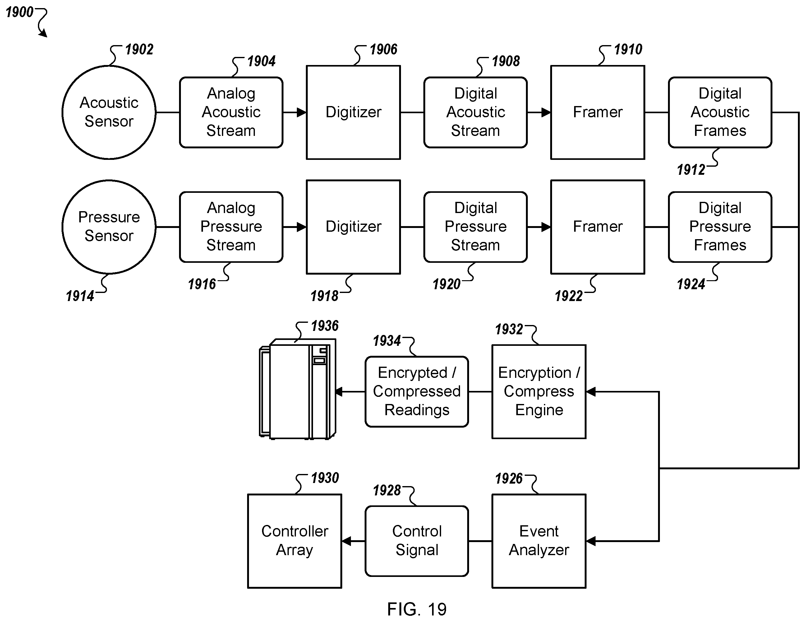 Patent US12396906 Figure 20 – Bed having physiological event detecting feature