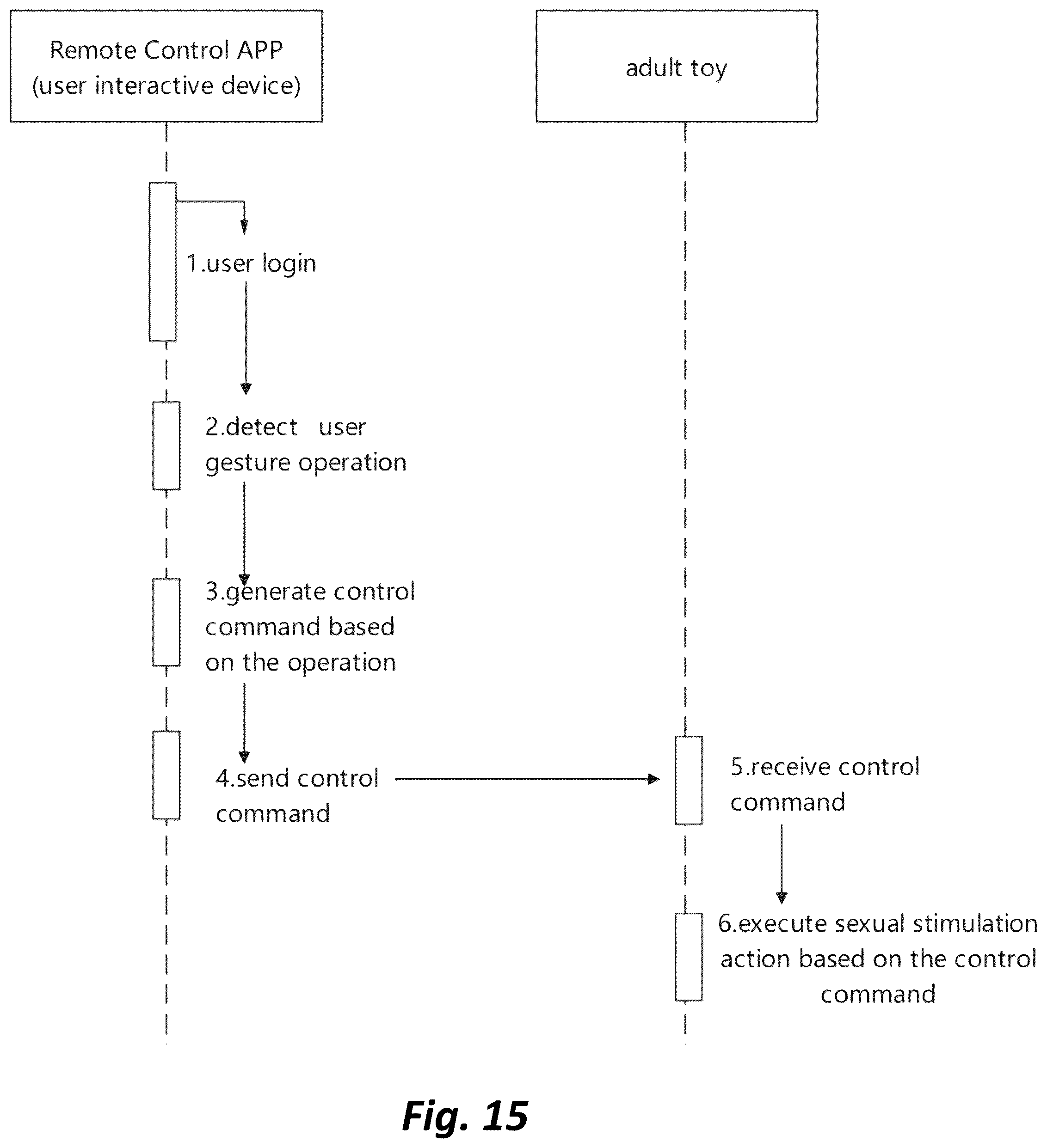 Patent US12396917 Figure 12 – System, apparatus, and method for control of an adult device based on user actions