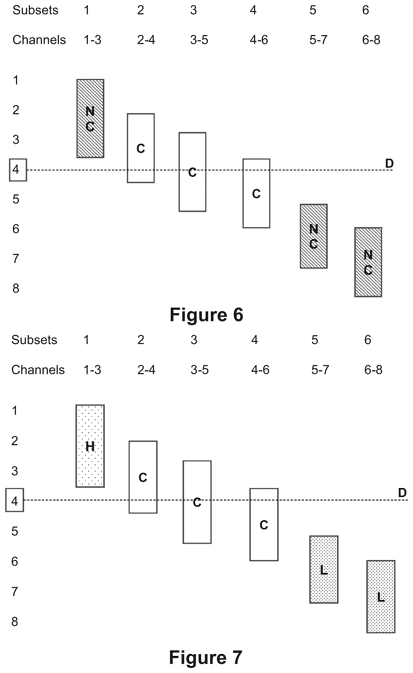 Patent US12396927 Figure 6 – Classifying of a position of a catheter in relation to a diaphragm