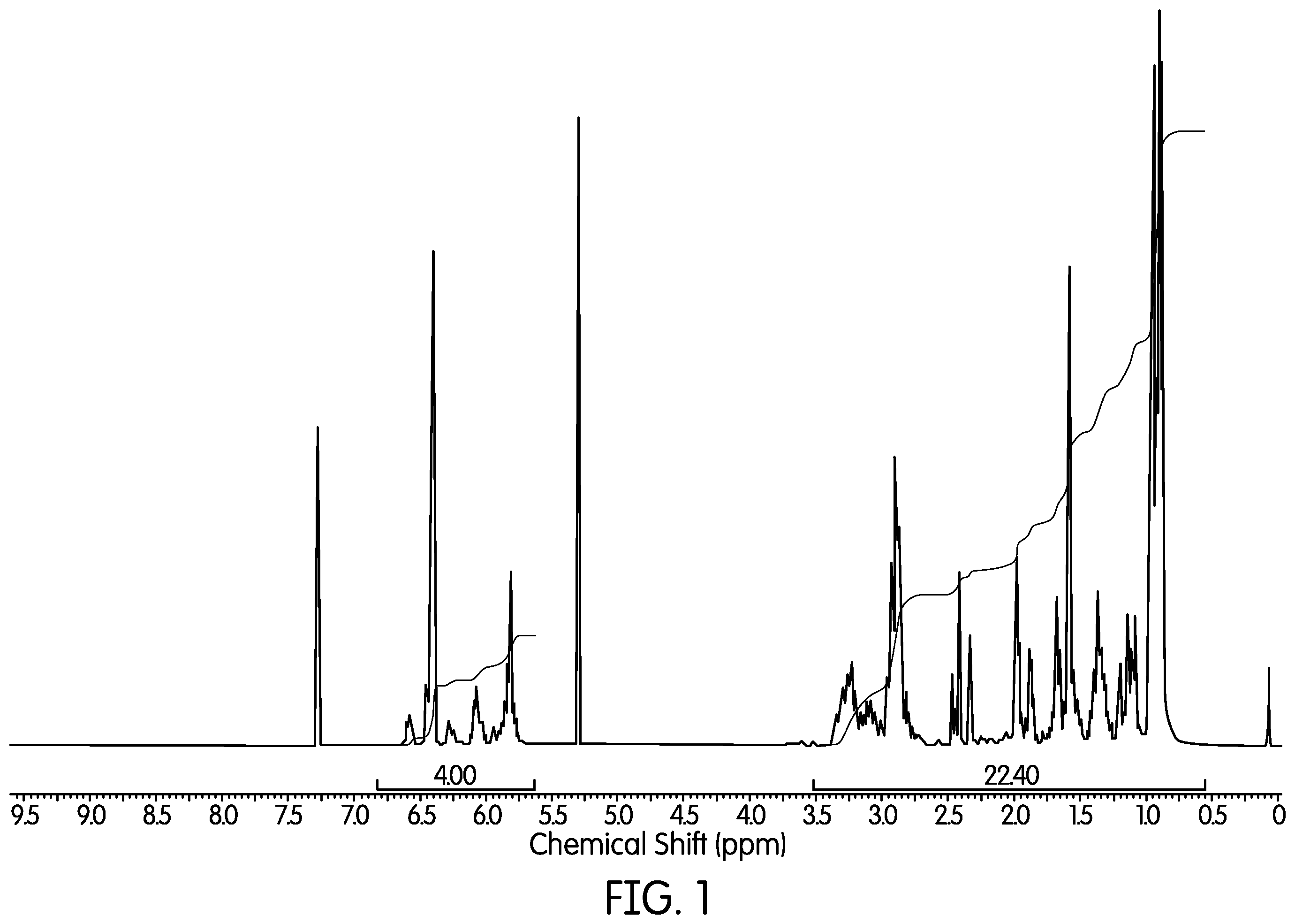 Patent US12396929 Figure 1 – Dental composition