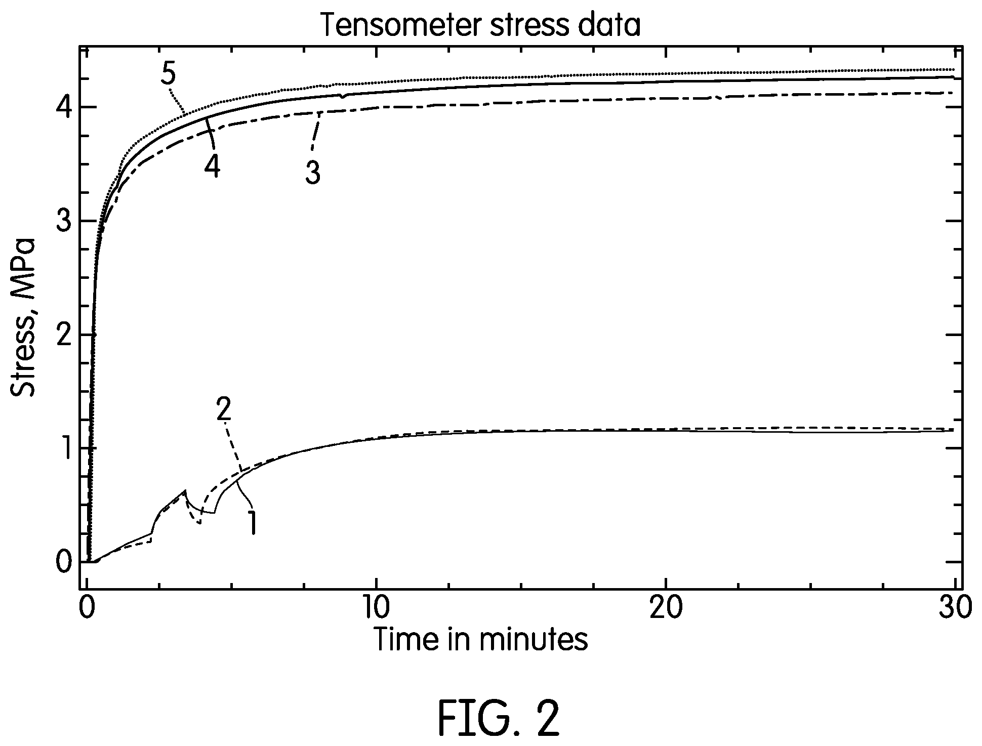 Patent US12396929 Figure 2 – Dental composition