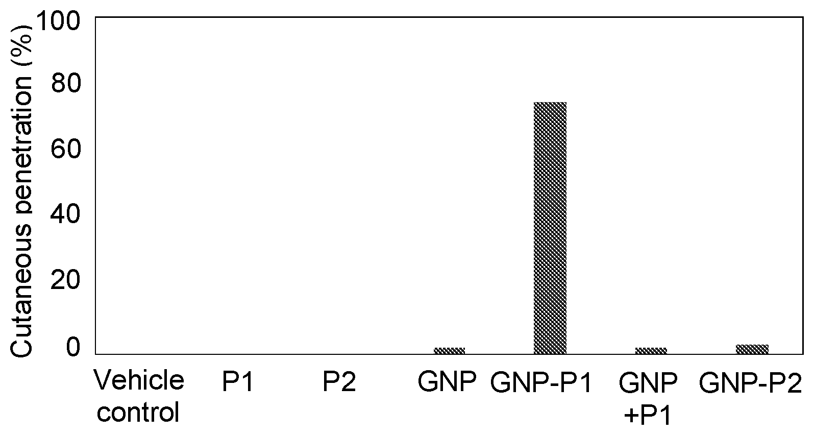 Patent US12396932 Figure 1 – Gold and palmitoyl pentapeptide-4 nanoparticles