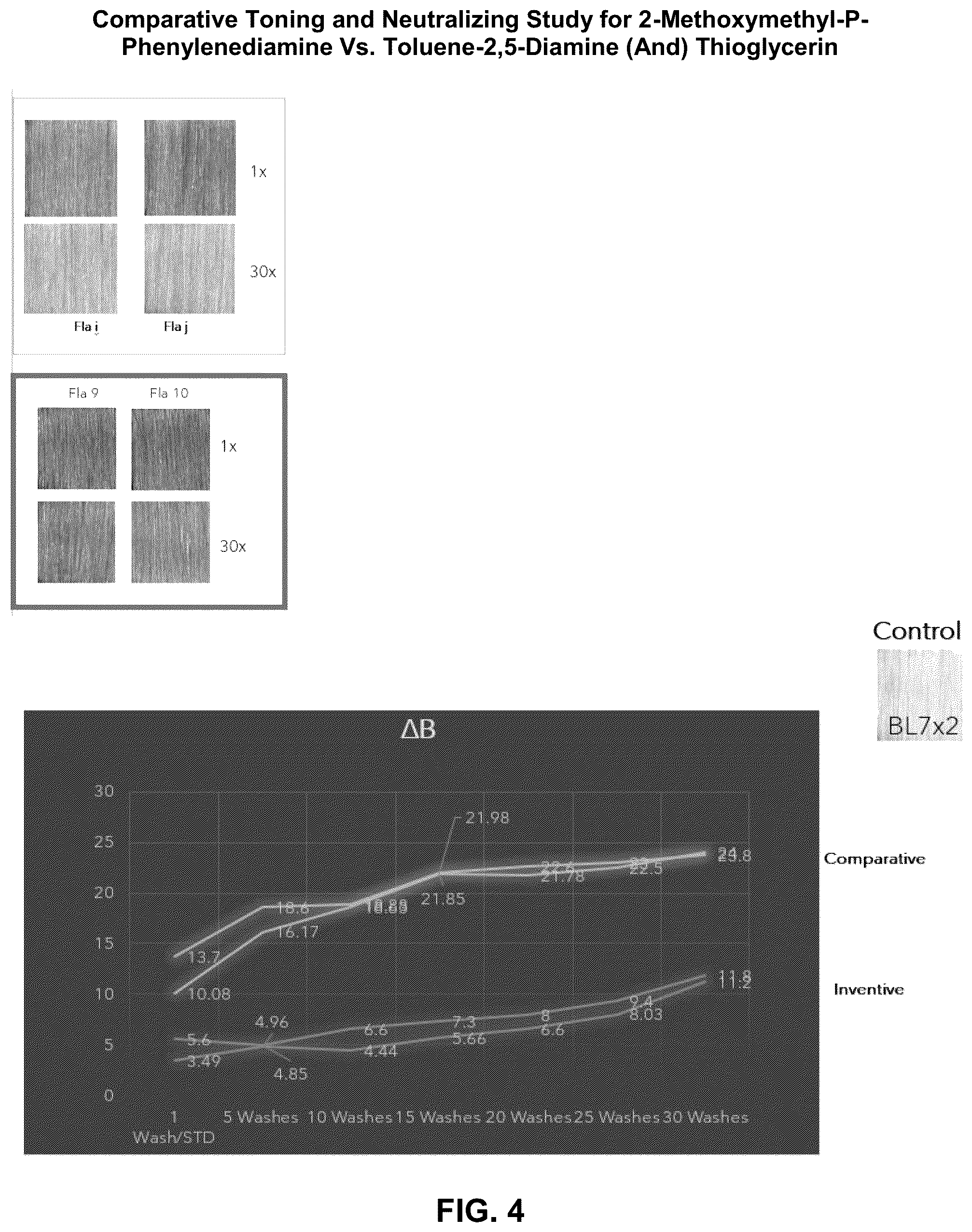 Patent US12396938 Figure 4 – Compositions and methods for coloring hair