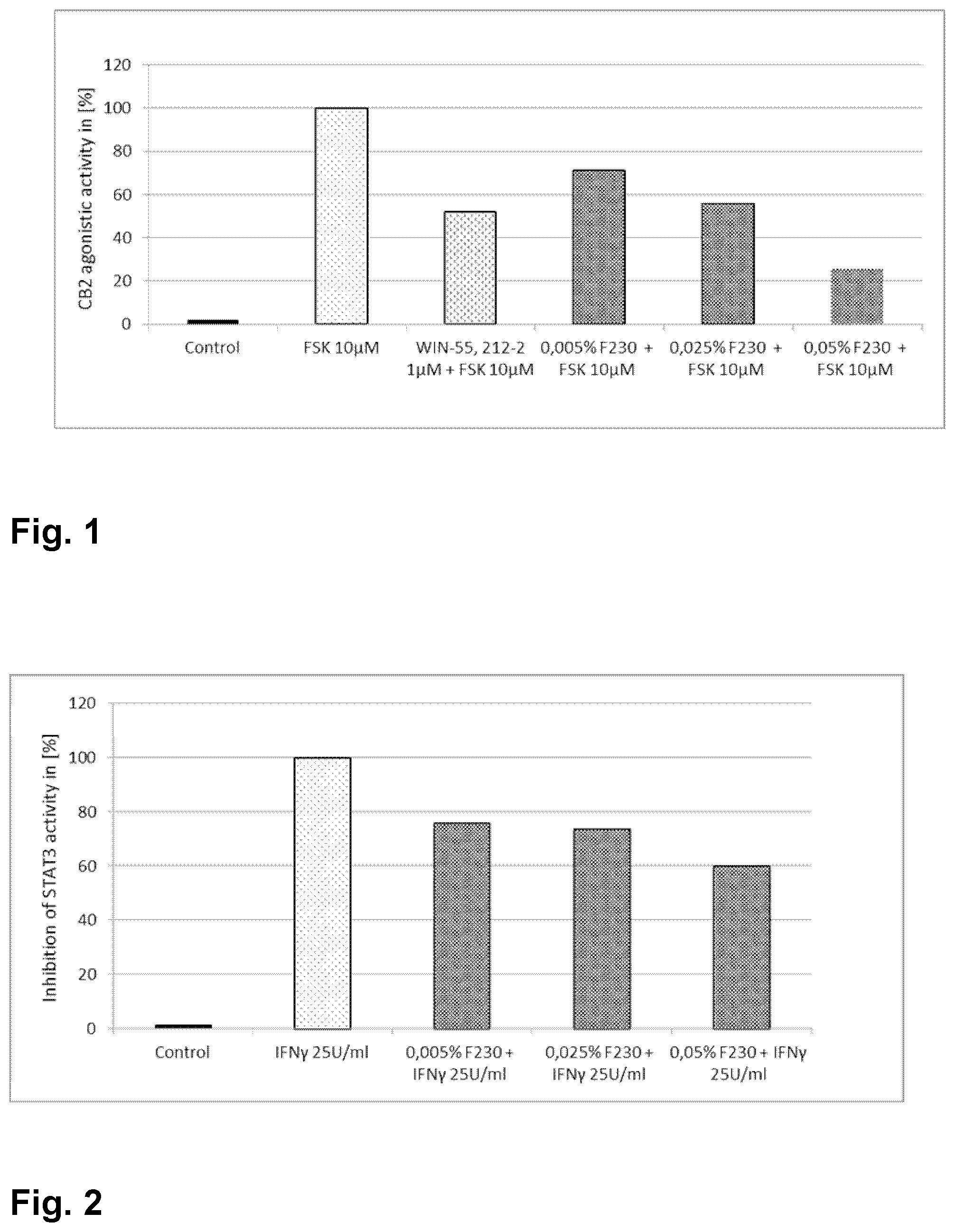 Patent US12396942 — Seed extract of Annona cherimola — Figure 1