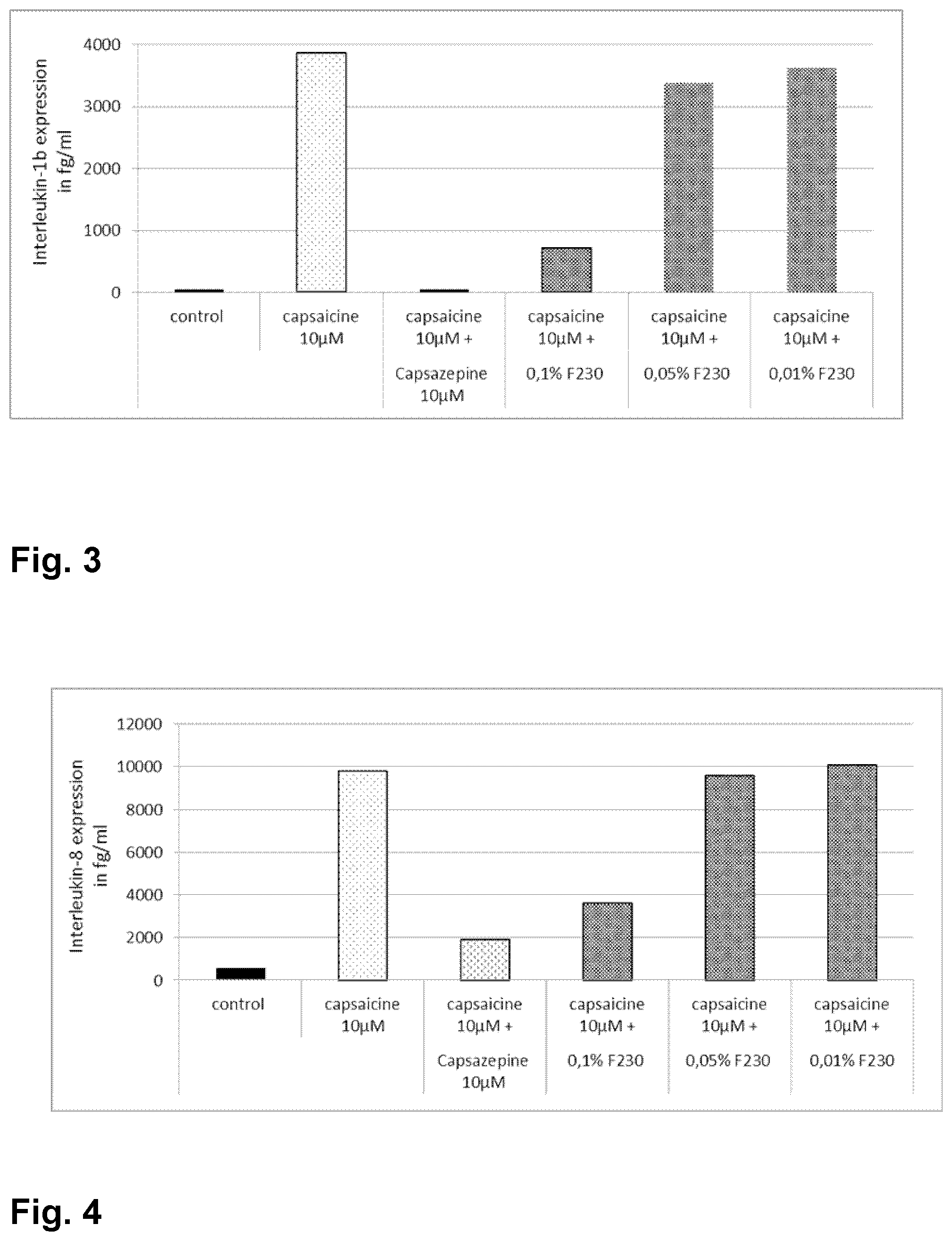 Patent US12396942 Figure 2 – Seed extract of Annona cherimola