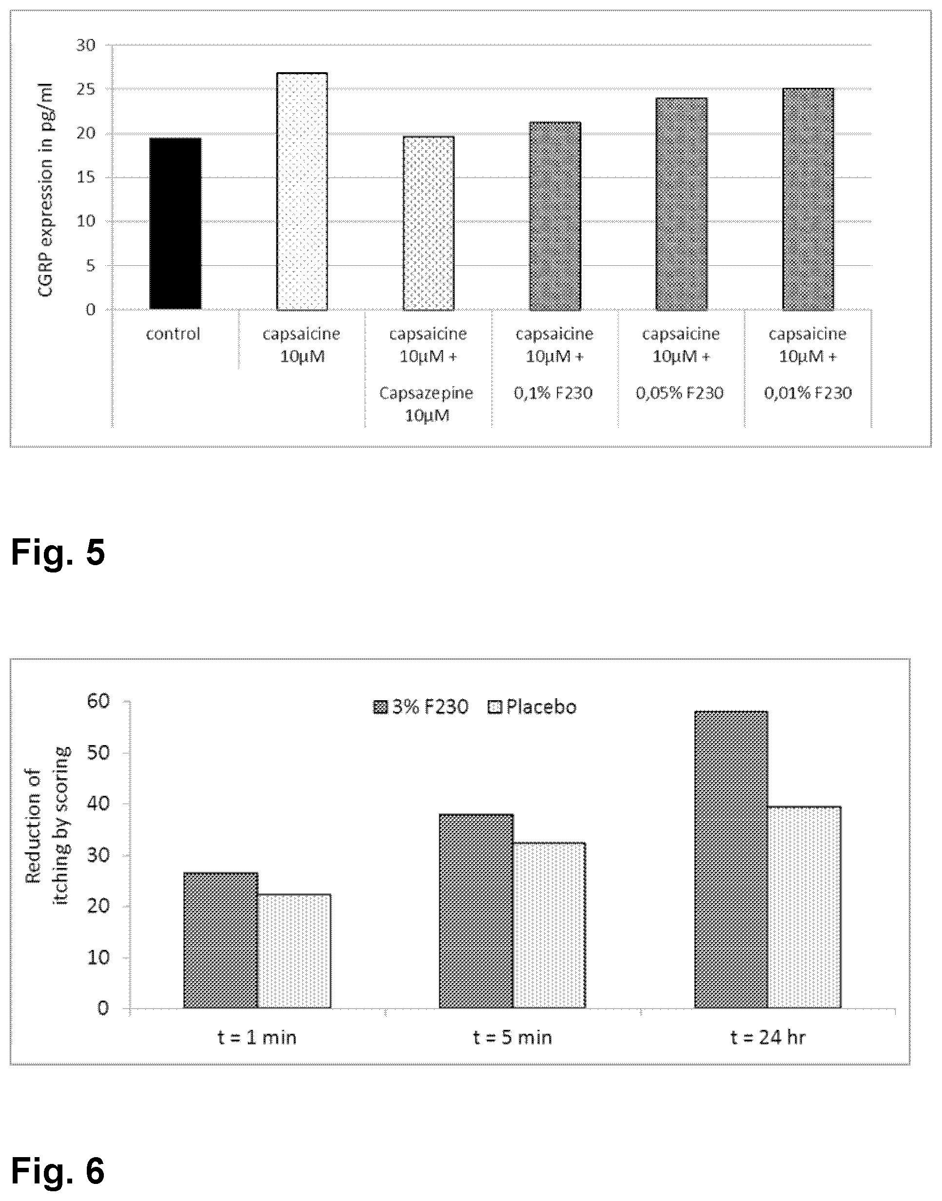 Patent US12396942 Figure 3 – Seed extract of Annona cherimola