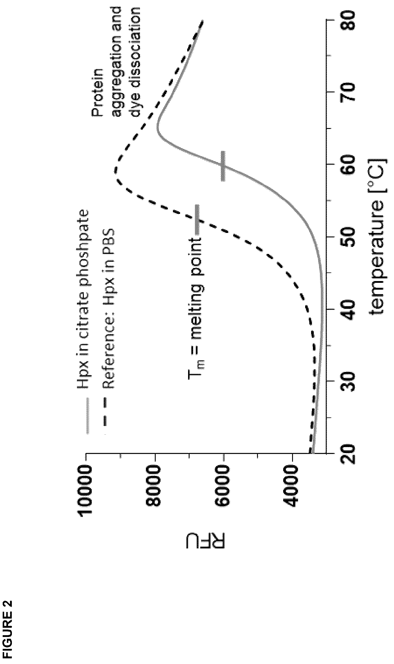 Patent US12396943 Figure 2 – Hemopexin formulations