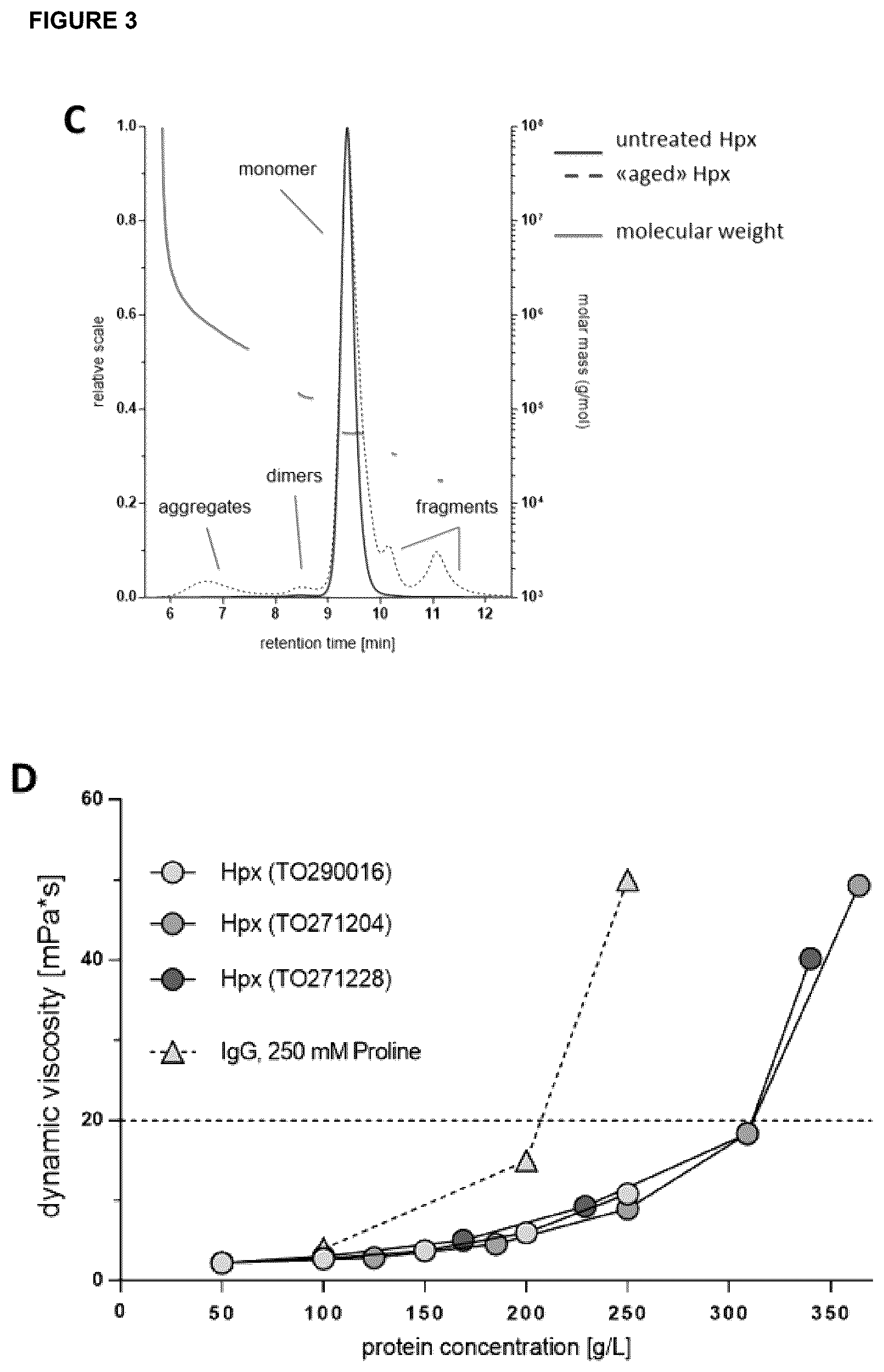 Patent US12396943 Figure 4 – Hemopexin formulations