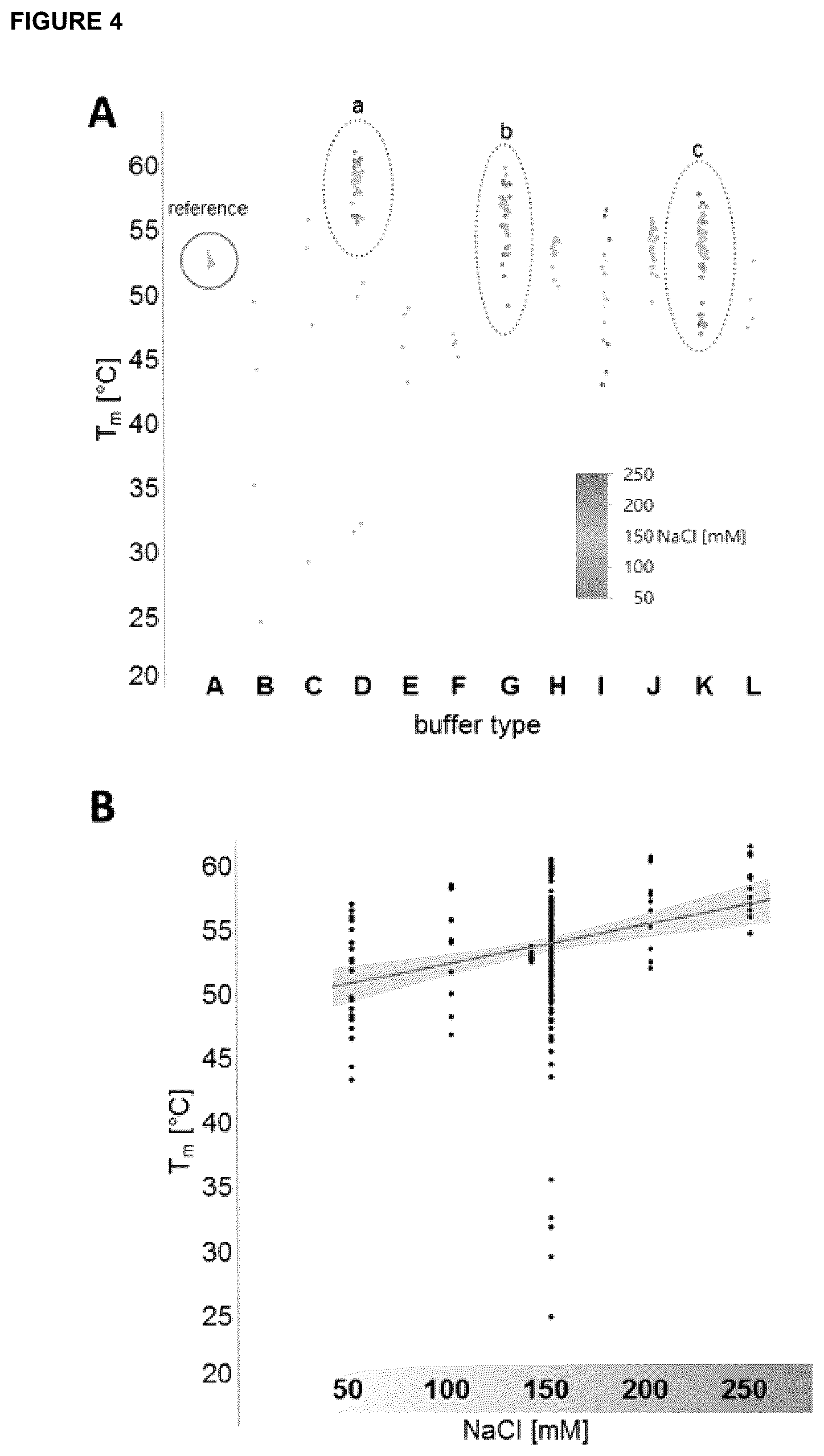 Patent US12396943 Figure 5 – Hemopexin formulations