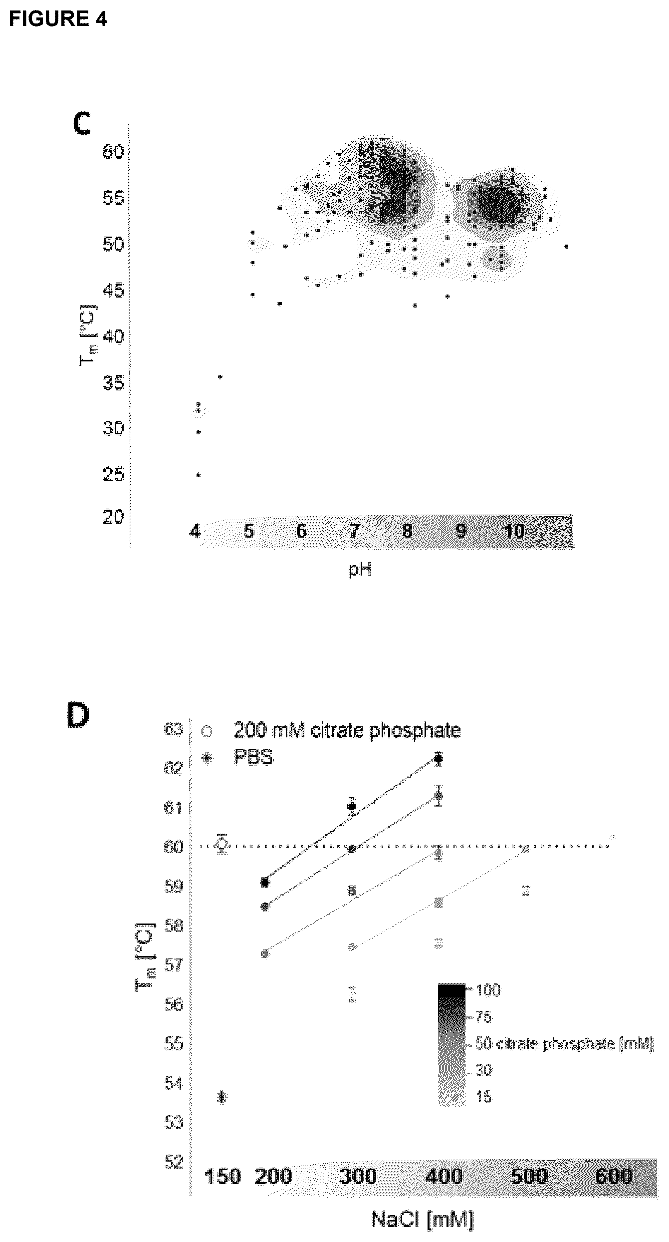 Patent US12396943 Figure 6 – Hemopexin formulations