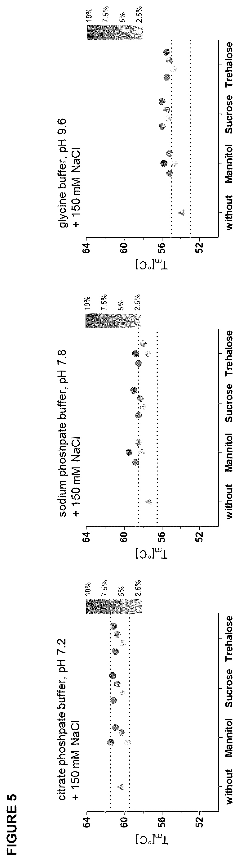 Patent US12396943 Figure 7 – Hemopexin formulations