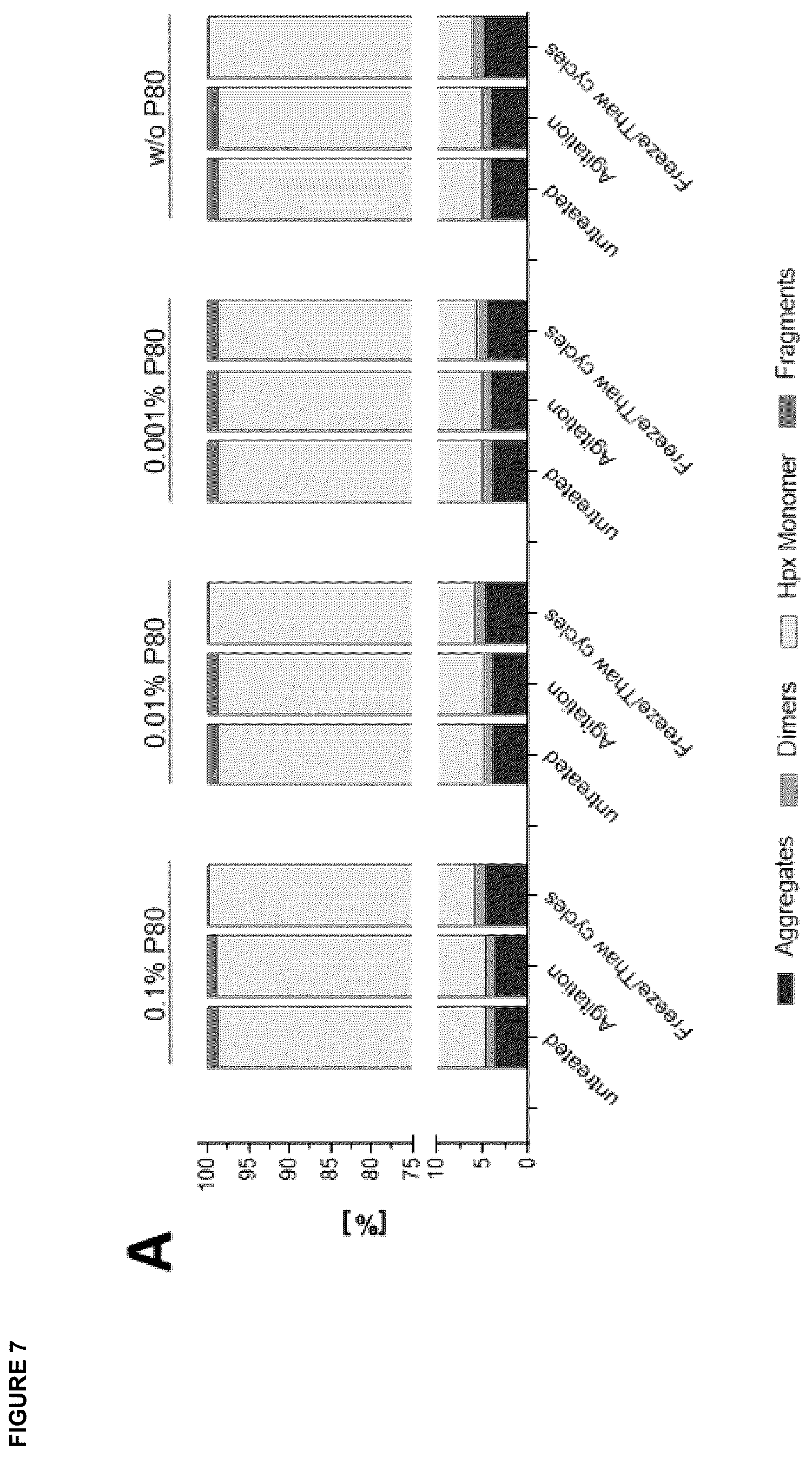 Patent US12396943 Figure 9 – Hemopexin formulations