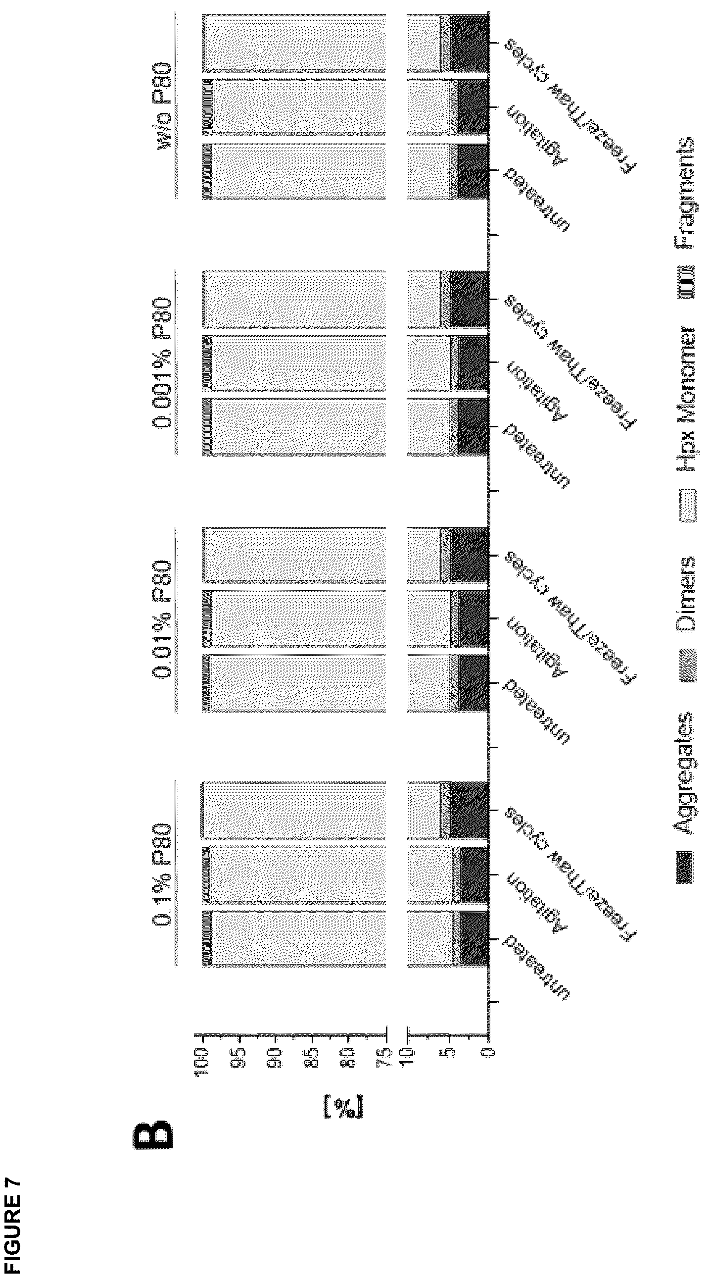 Patent US12396943 Figure 10 – Hemopexin formulations