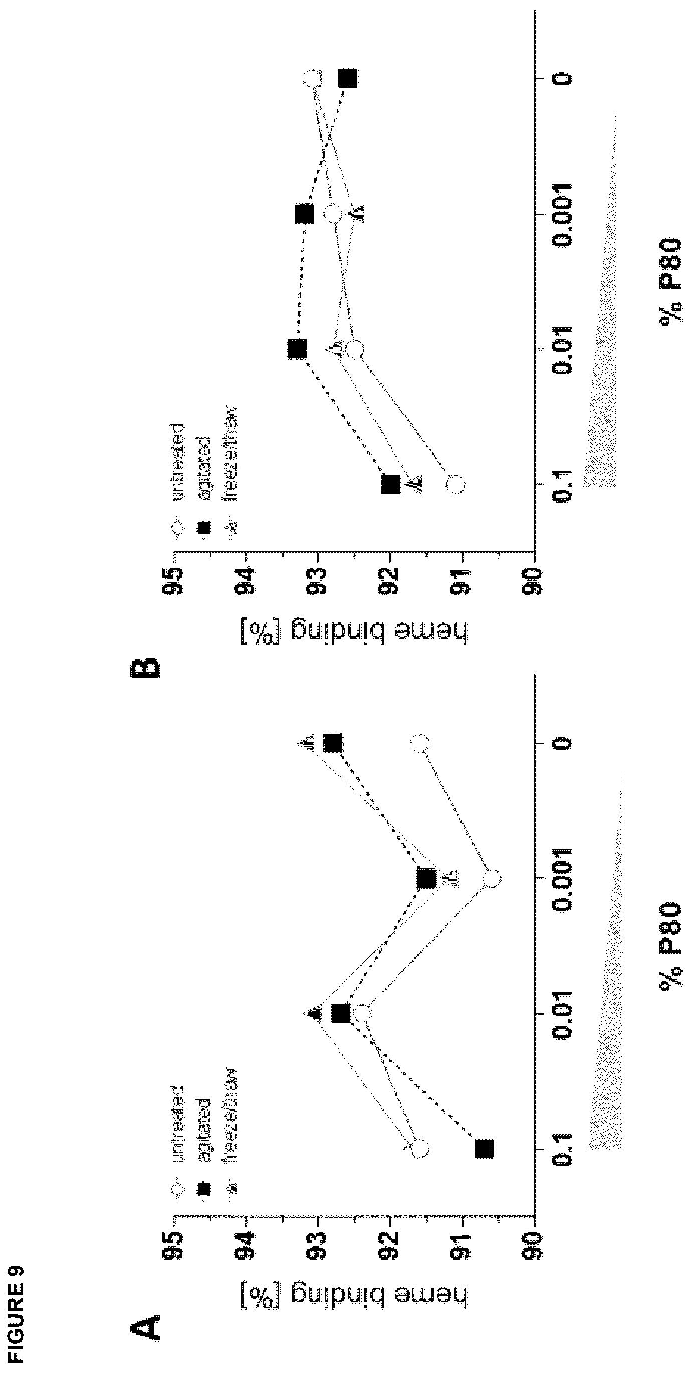 Patent US12396943 Figure 13 – Hemopexin formulations