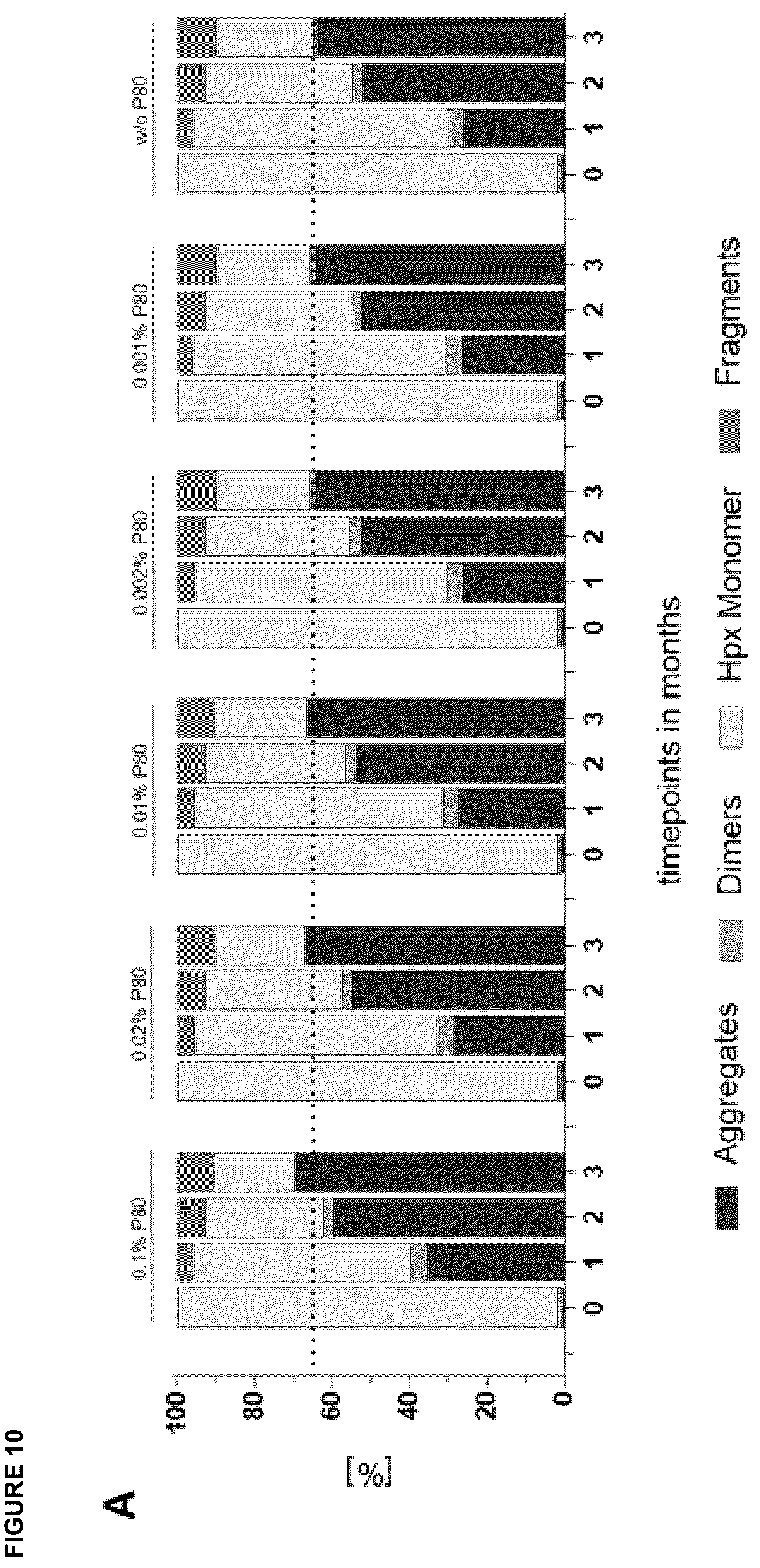 Patent US12396943 Figure 14 – Hemopexin formulations