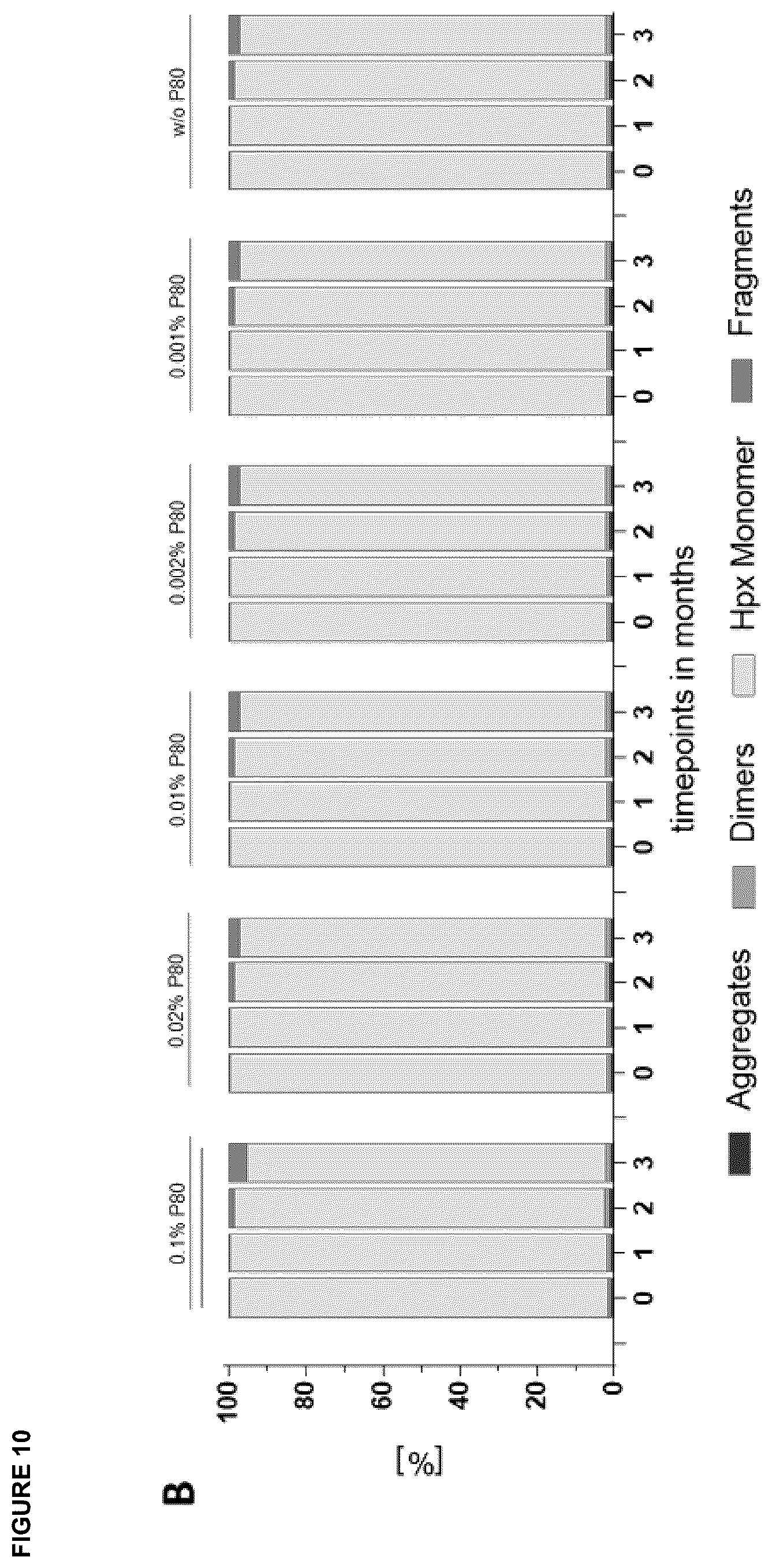 Patent US12396943 Figure 15 – Hemopexin formulations