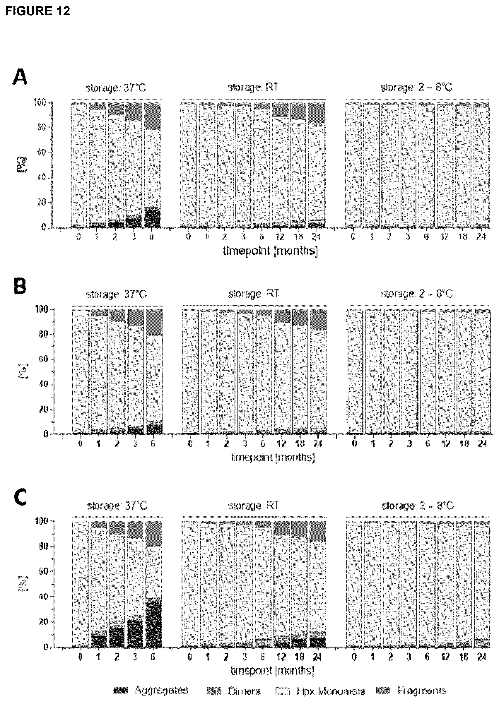 Patent US12396943 Figure 17 – Hemopexin formulations