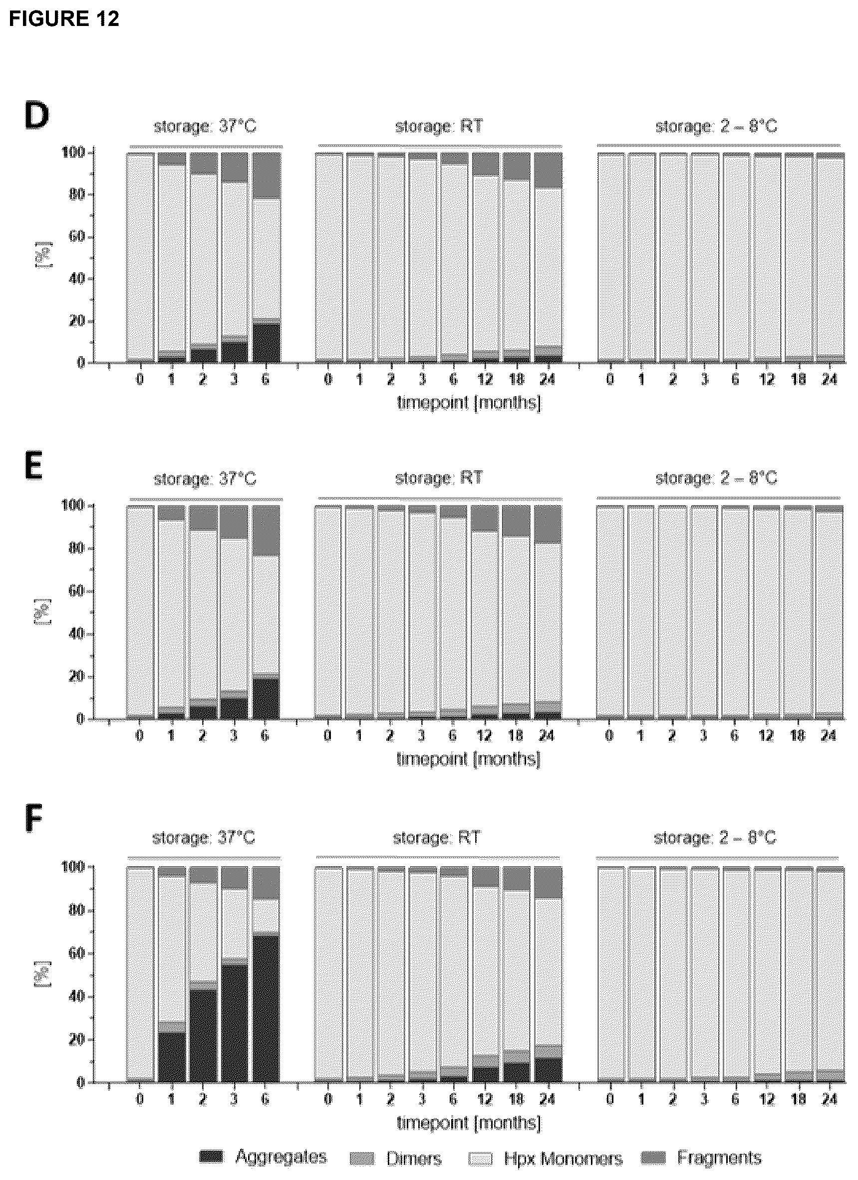 Patent US12396943 Figure 18 – Hemopexin formulations