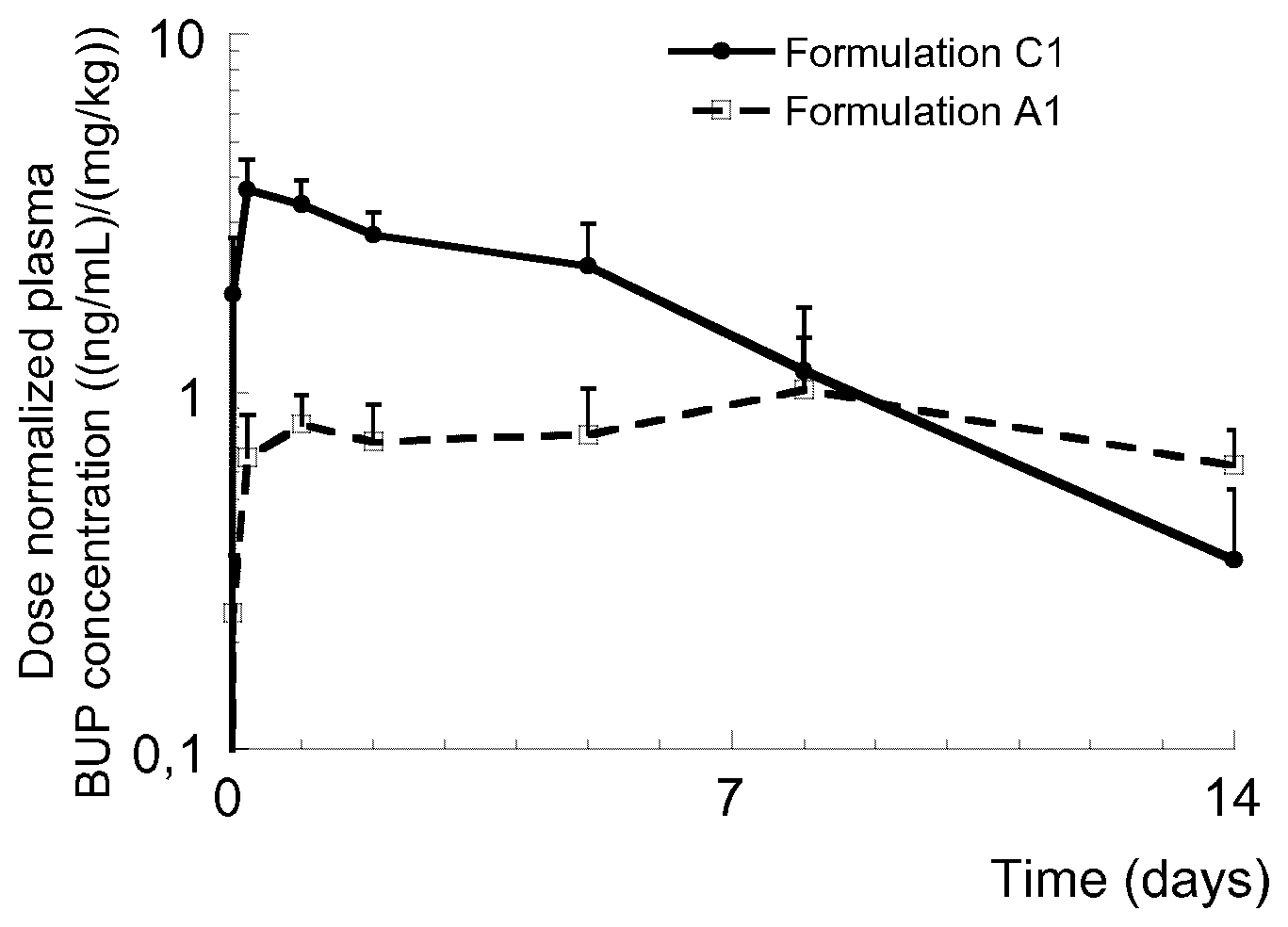Patent US12396944 Figure 1 – Injectable buprenorphine formulation