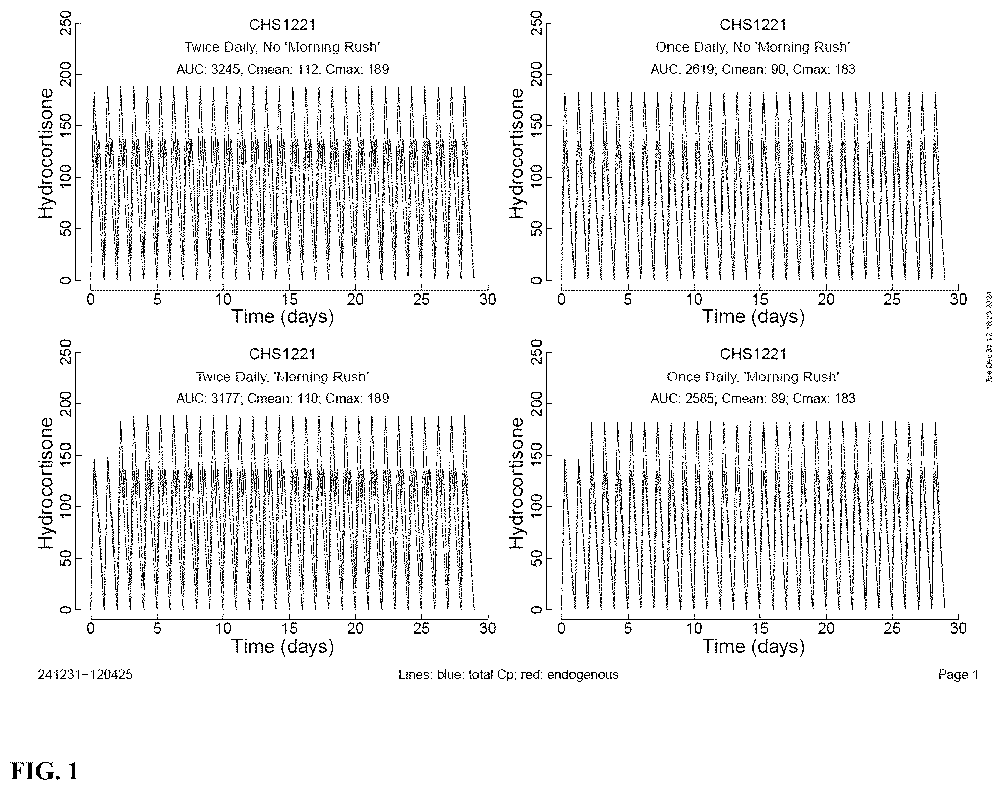 Patent US12396946 — Methods of treating gastrointestinal diseases and disorders — Figure 1