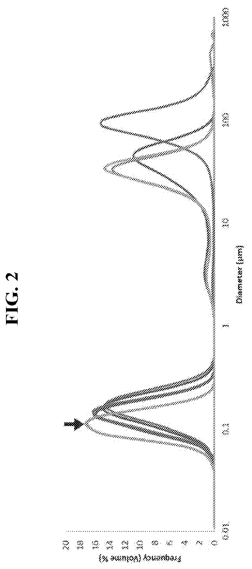 Patent US12396948 Figure 3 – Pharmaceutical compositions for the treatment of ophthalmic conditions