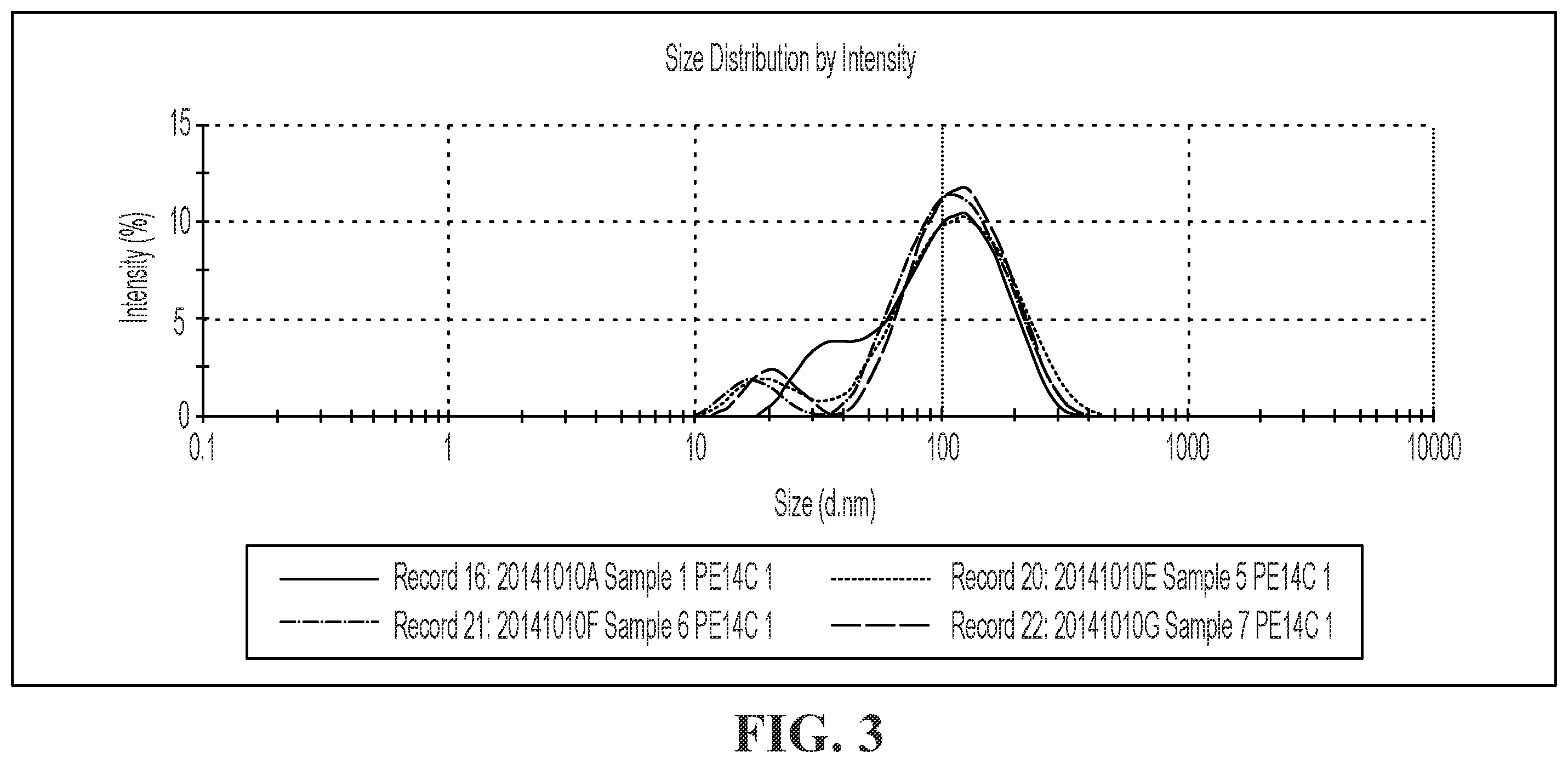 Patent US12396948 Figure 4 – Pharmaceutical compositions for the treatment of ophthalmic conditions