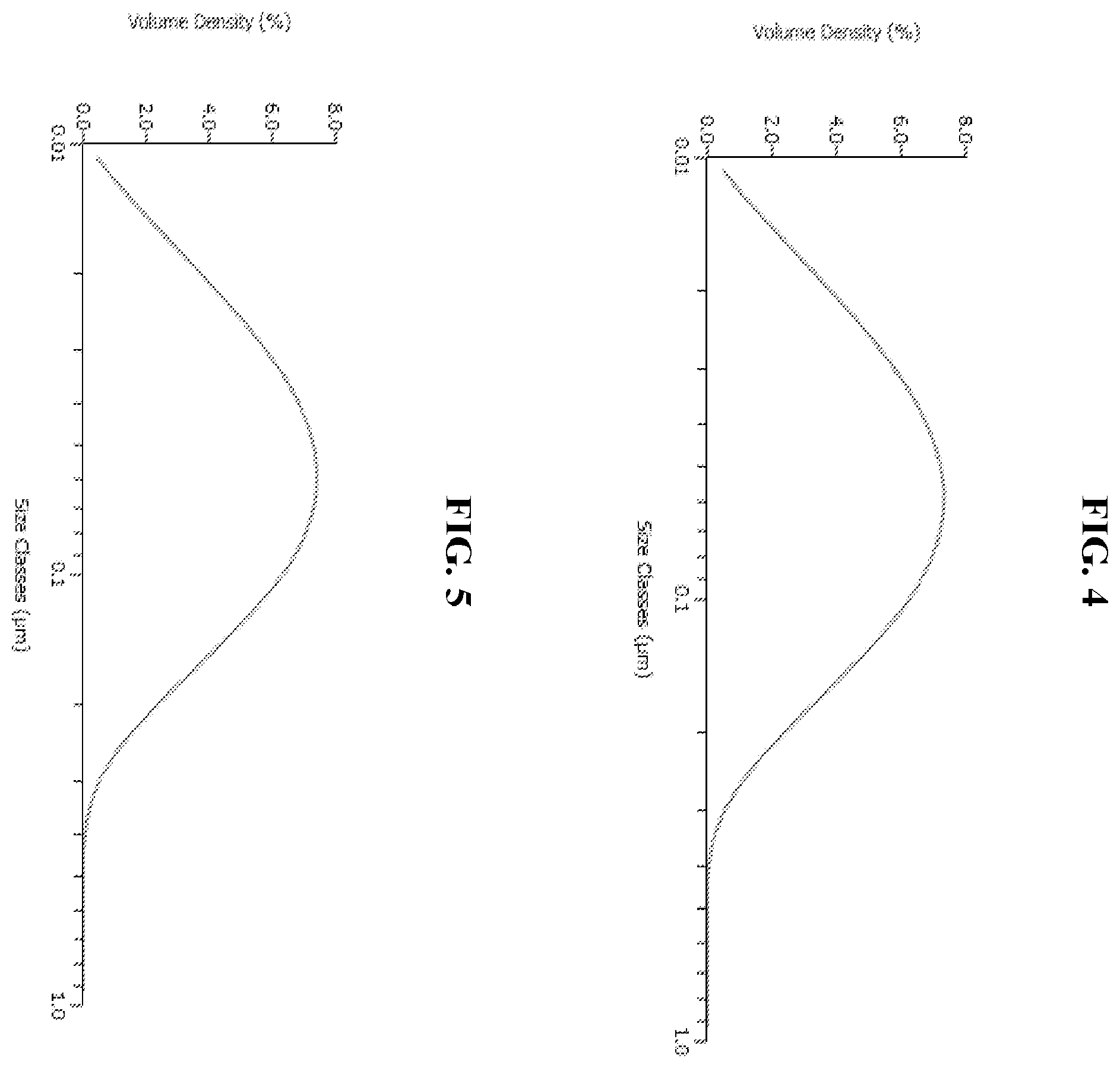 Patent US12396948 Figure 5 – Pharmaceutical compositions for the treatment of ophthalmic conditions