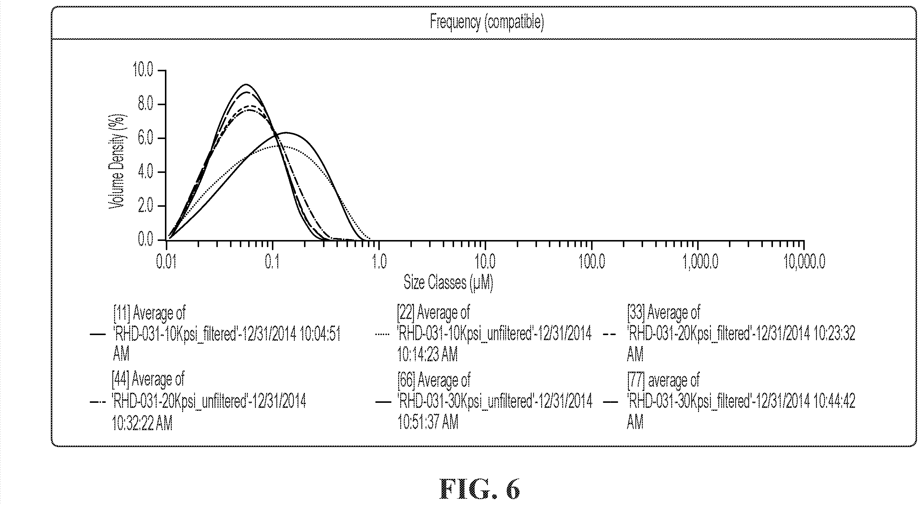 Patent US12396948 Figure 6 – Pharmaceutical compositions for the treatment of ophthalmic conditions