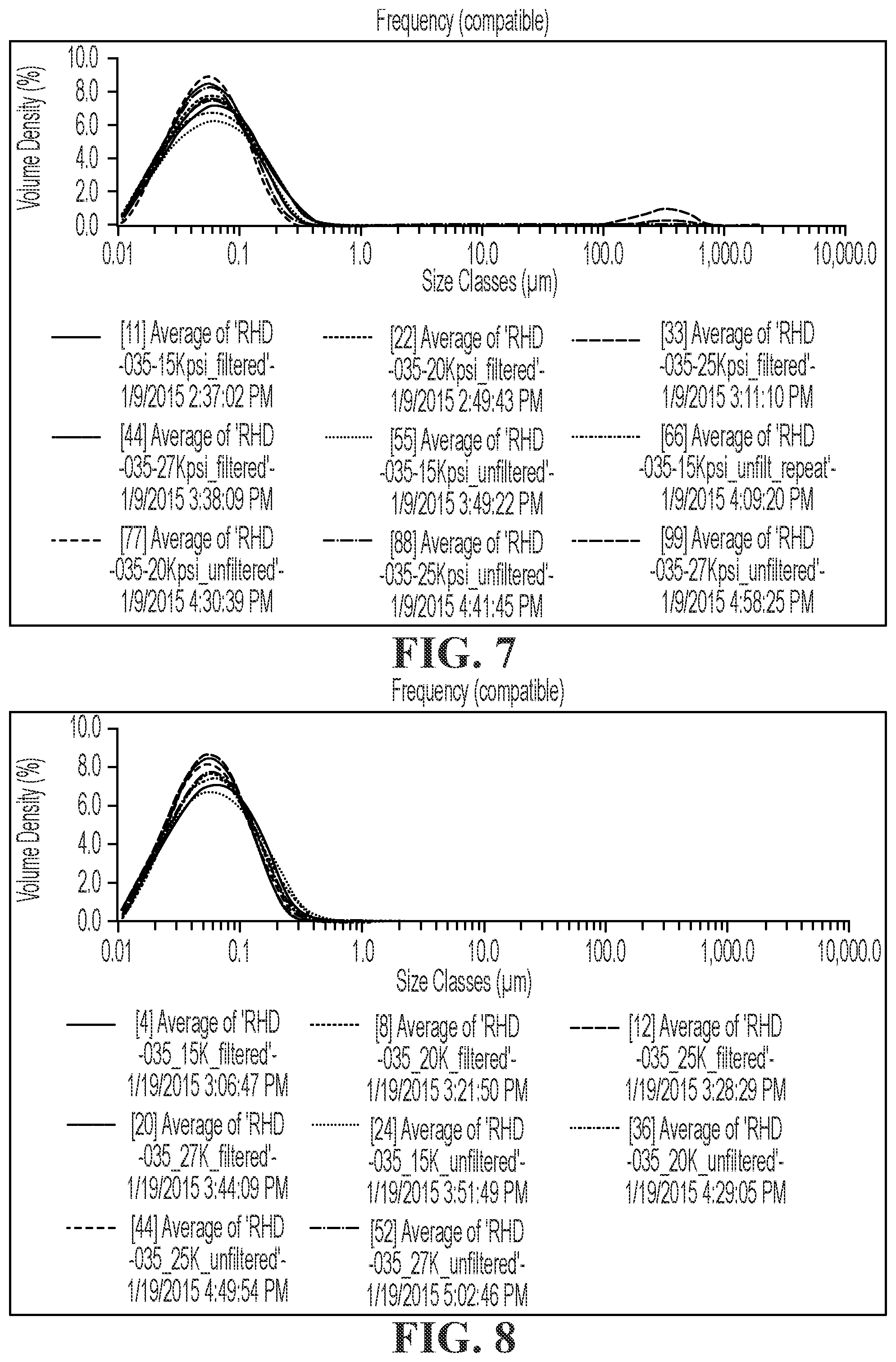 Patent US12396948 Figure 7 – Pharmaceutical compositions for the treatment of ophthalmic conditions