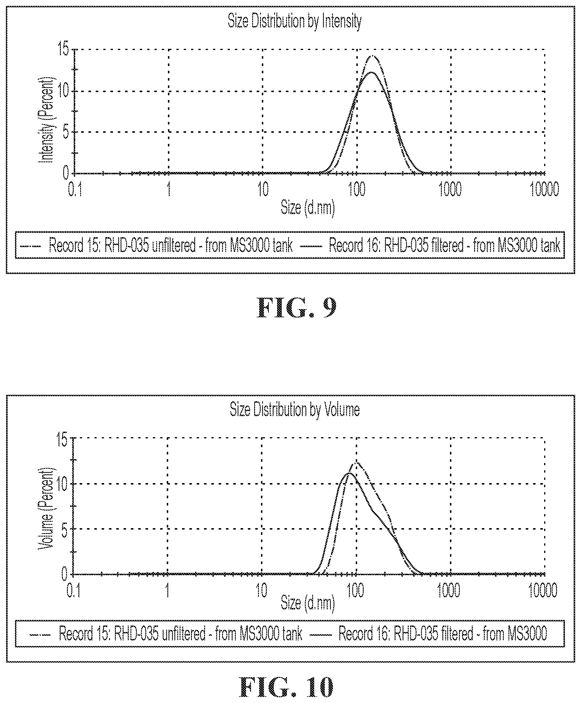 Patent US12396948 Figure 8 – Pharmaceutical compositions for the treatment of ophthalmic conditions