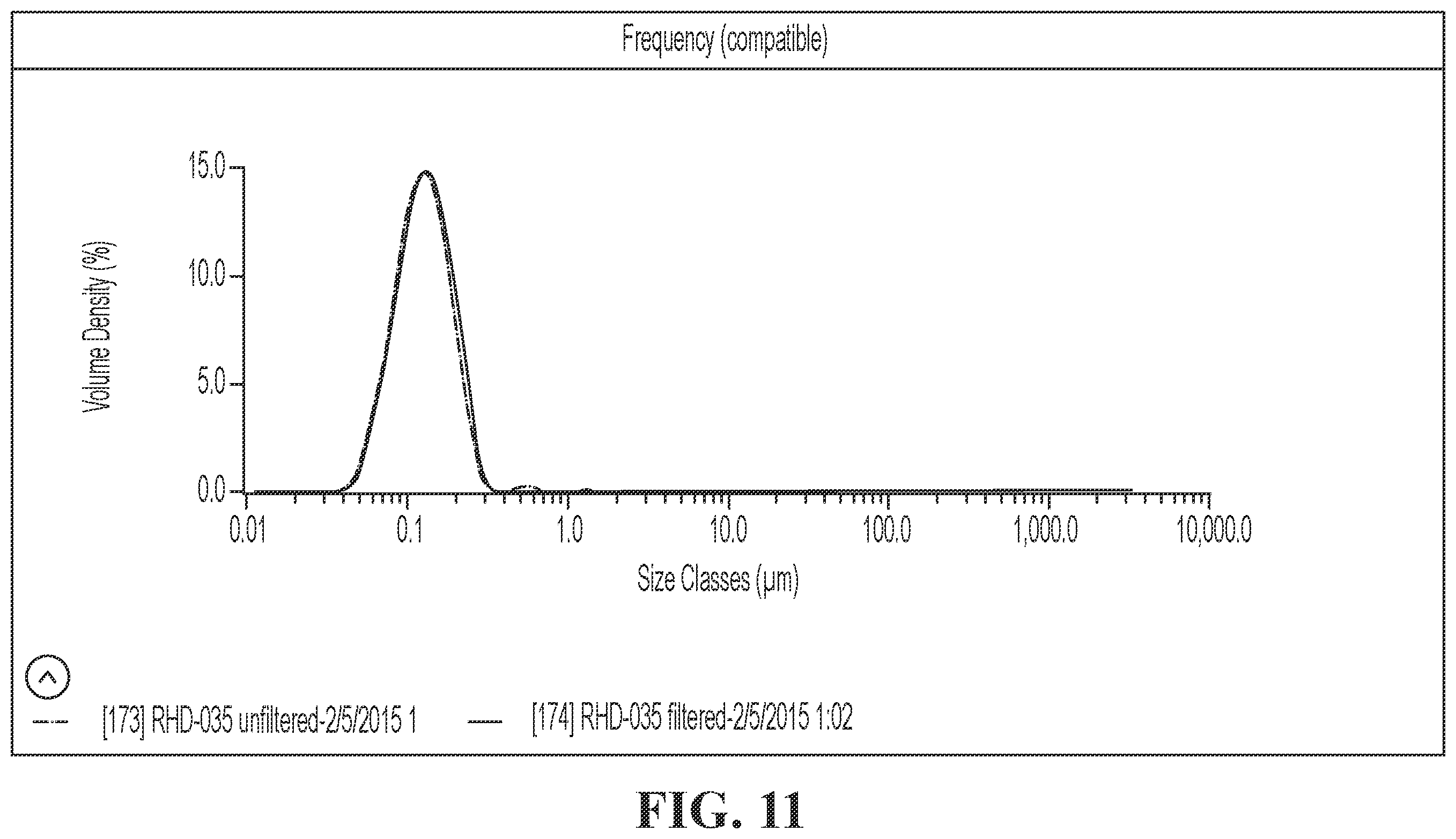 Patent US12396948 Figure 9 – Pharmaceutical compositions for the treatment of ophthalmic conditions