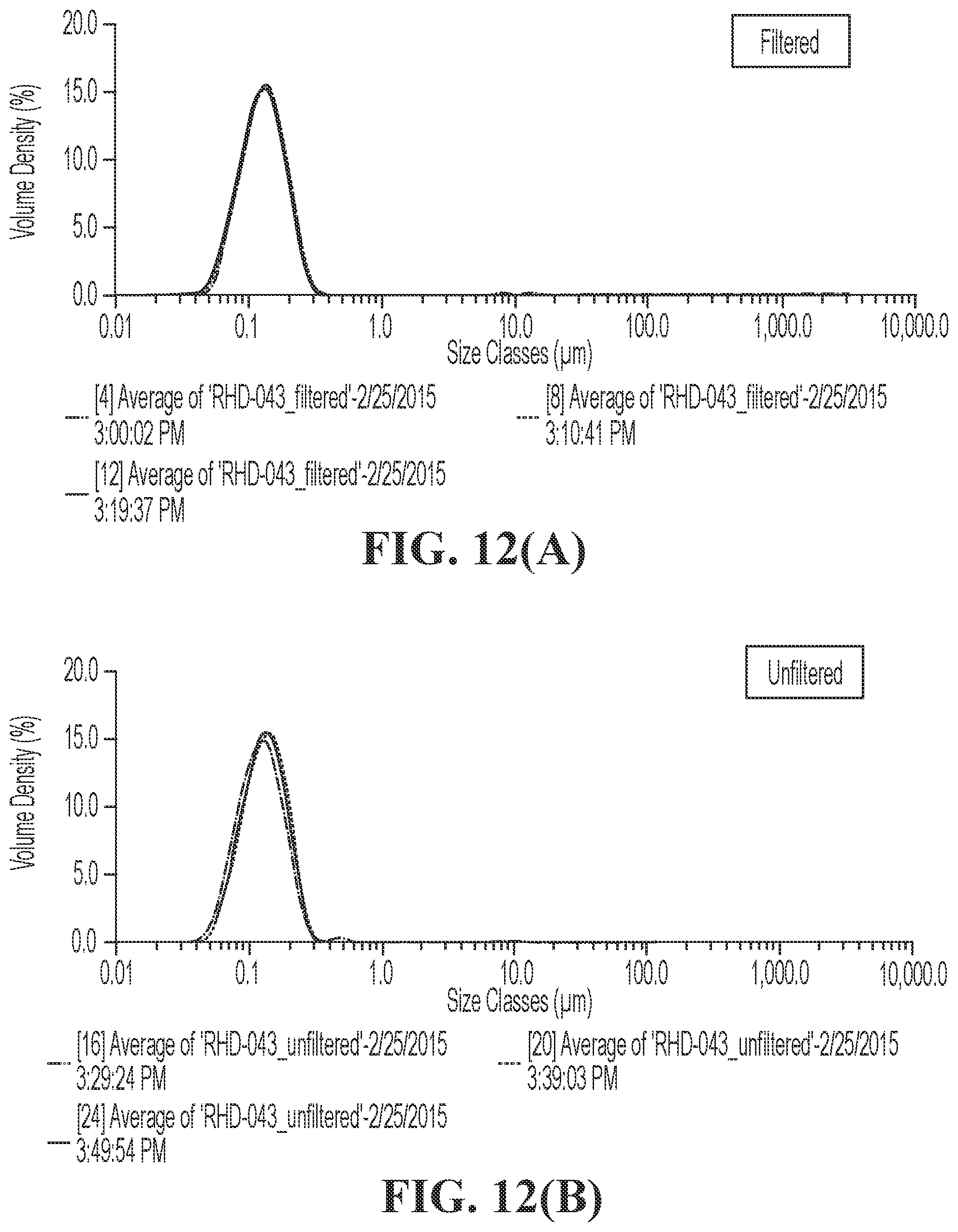 Patent US12396948 Figure 10 – Pharmaceutical compositions for the treatment of ophthalmic conditions