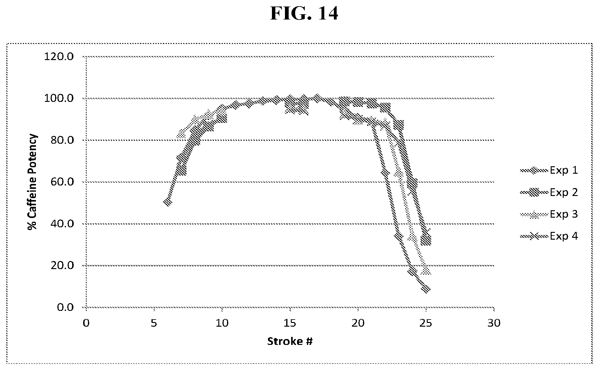 Patent US12396948 Figure 12 – Pharmaceutical compositions for the treatment of ophthalmic conditions