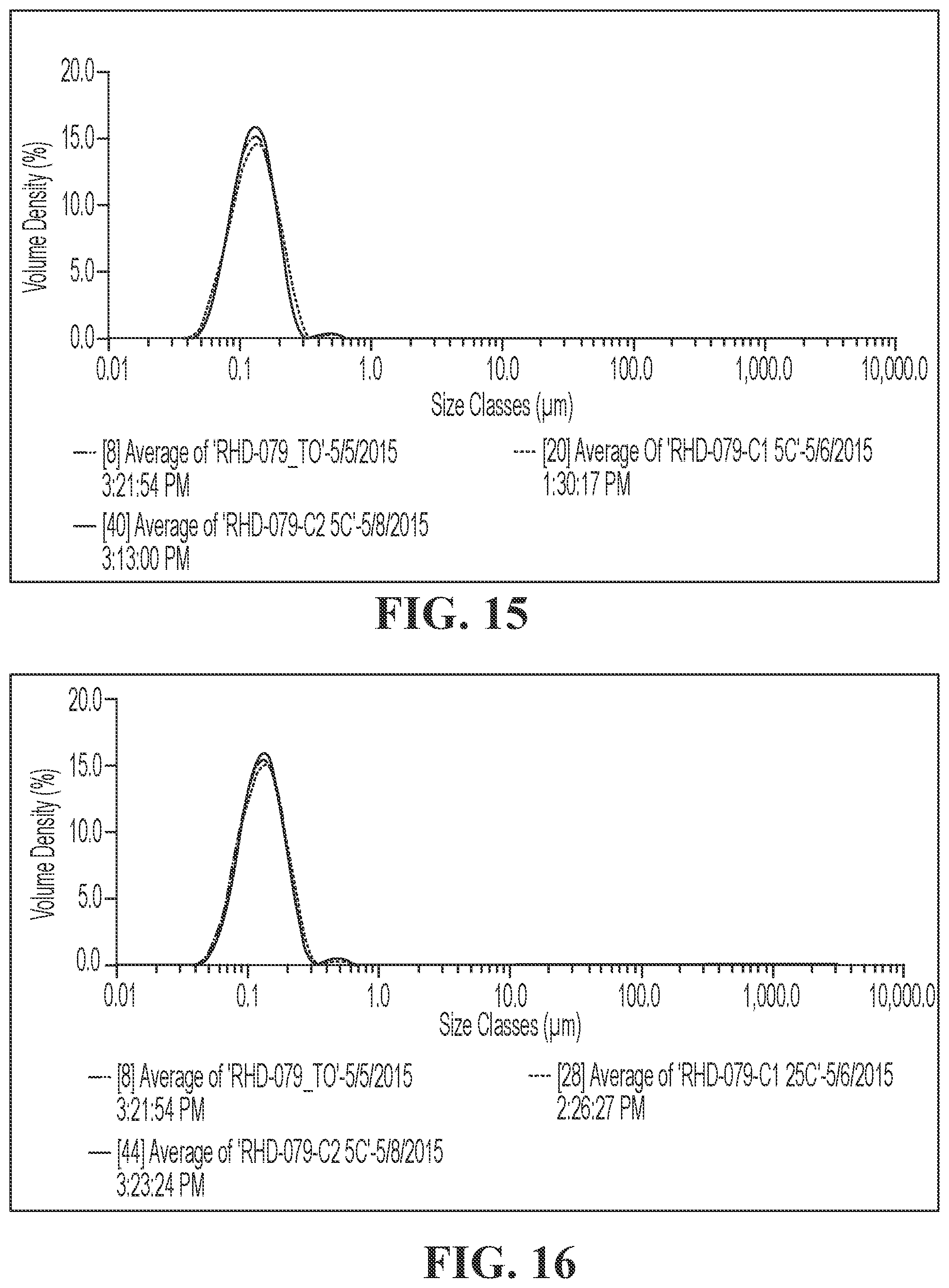 Patent US12396948 Figure 13 – Pharmaceutical compositions for the treatment of ophthalmic conditions