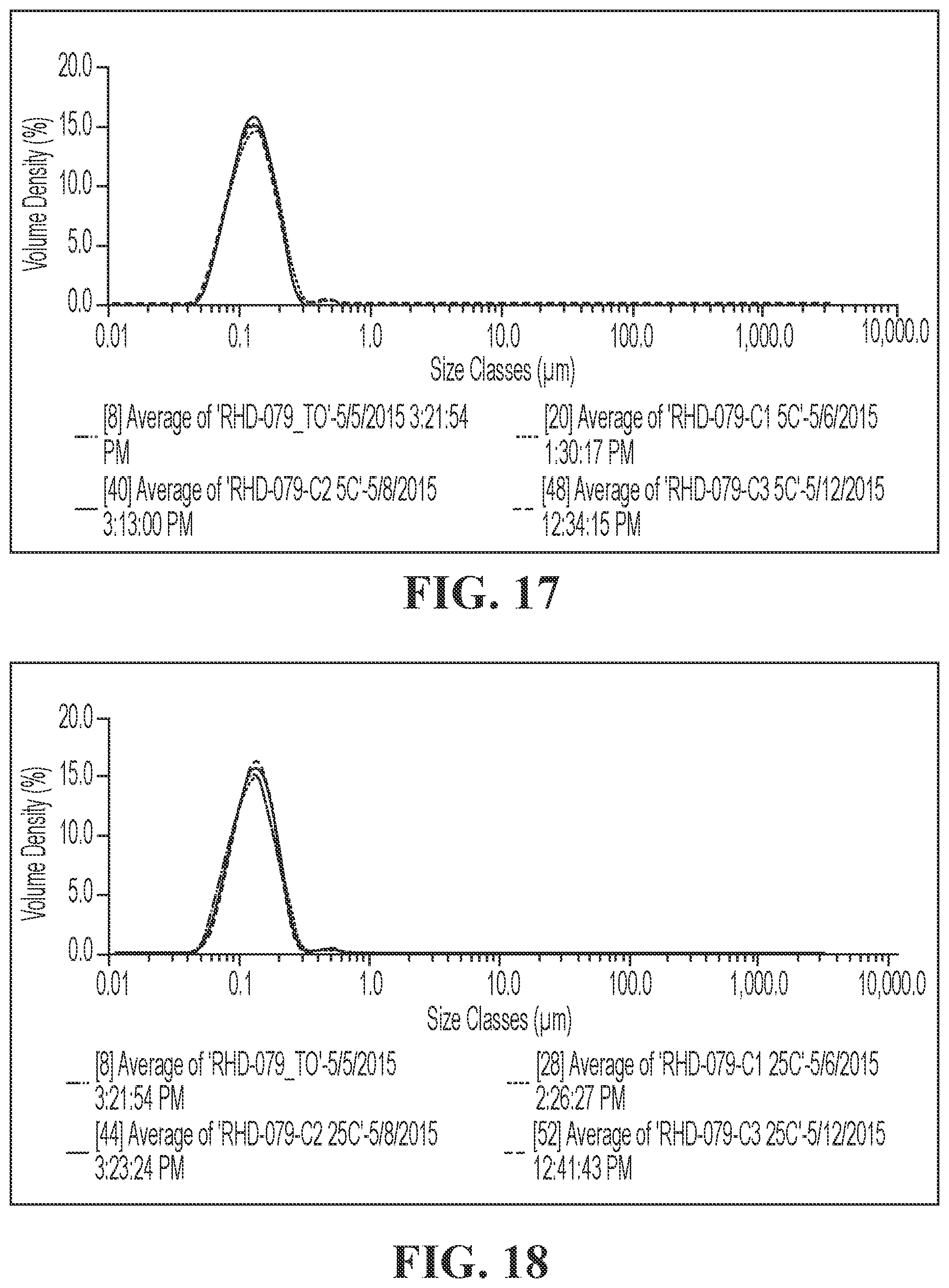 Patent US12396948 Figure 14 – Pharmaceutical compositions for the treatment of ophthalmic conditions