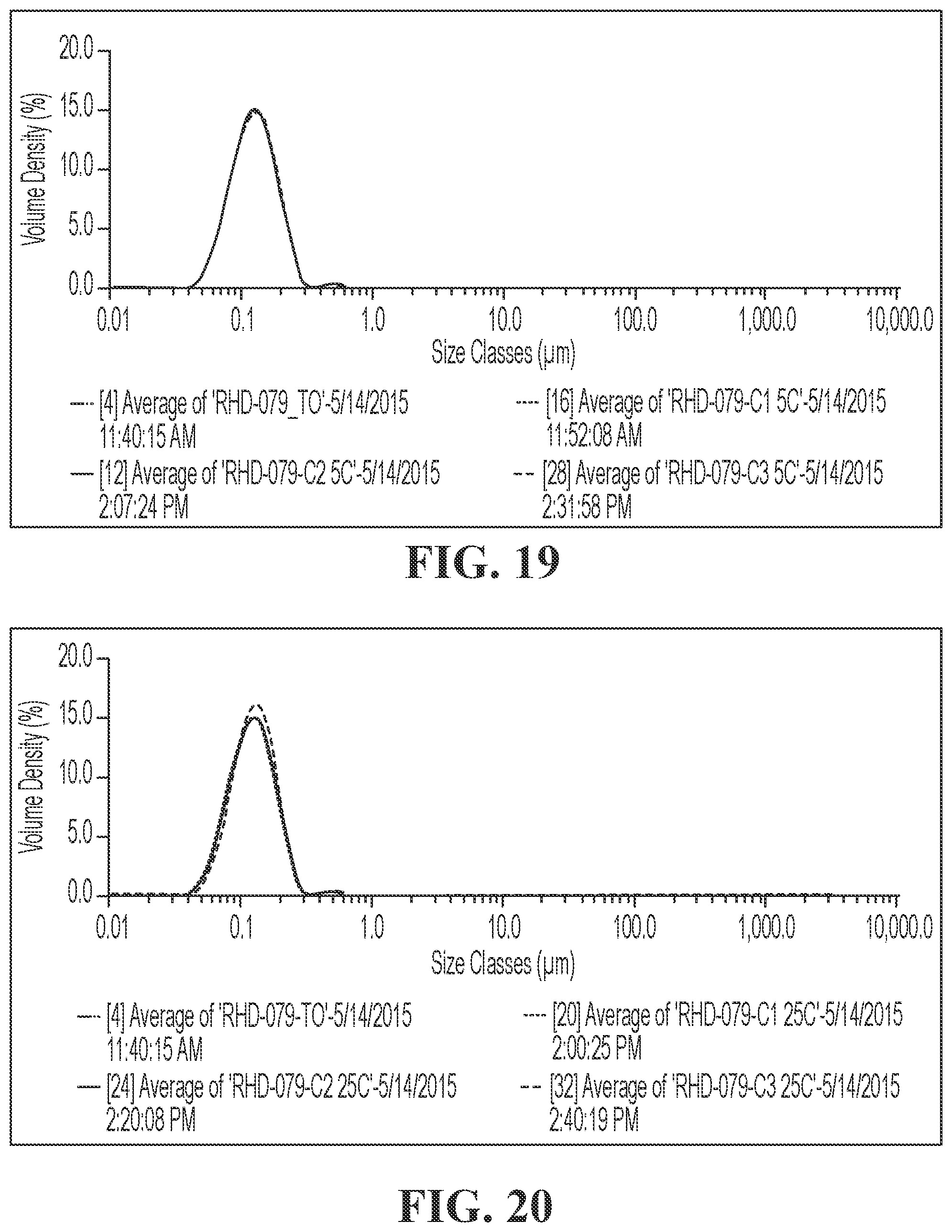 Patent US12396948 Figure 15 – Pharmaceutical compositions for the treatment of ophthalmic conditions