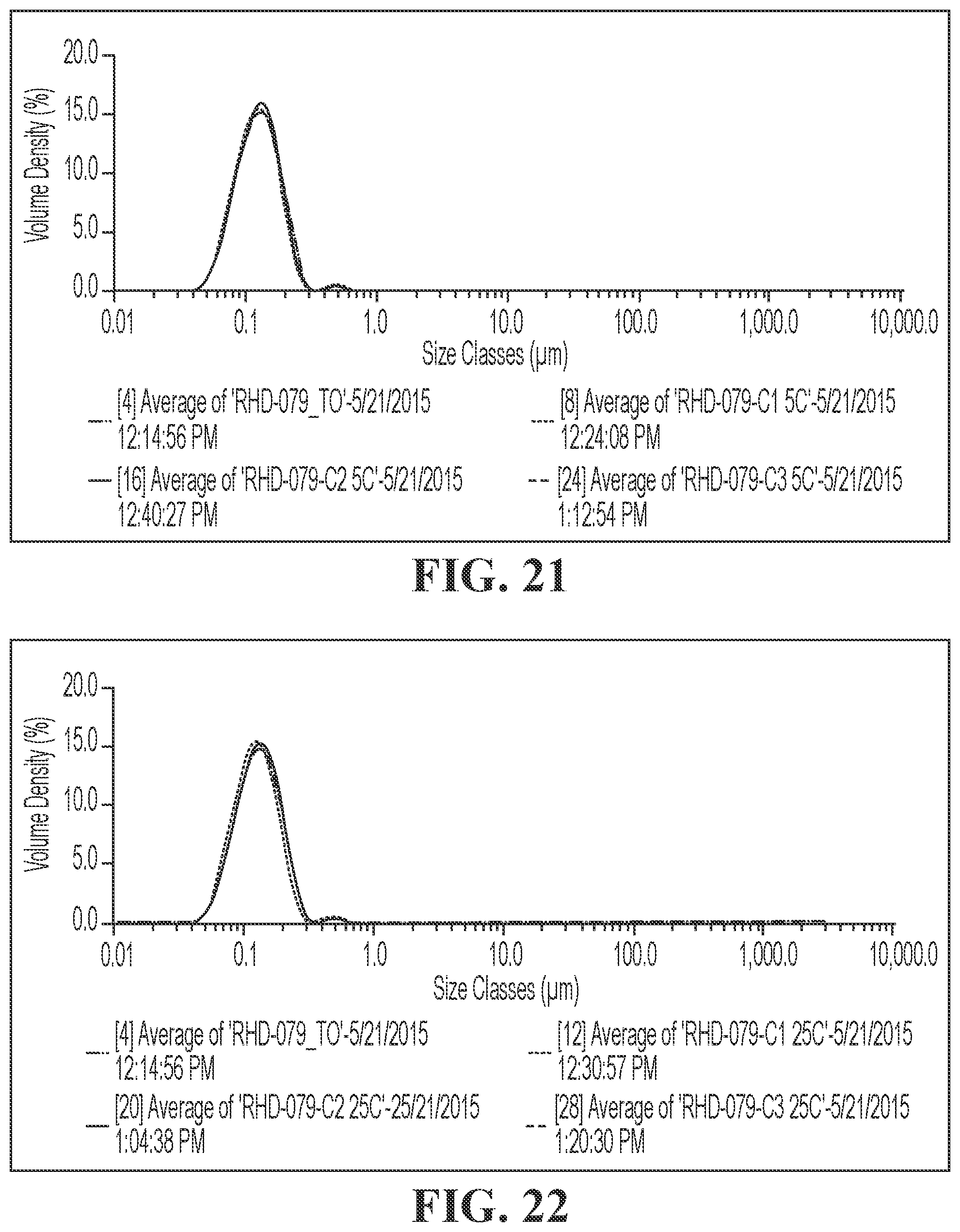 Patent US12396948 Figure 16 – Pharmaceutical compositions for the treatment of ophthalmic conditions