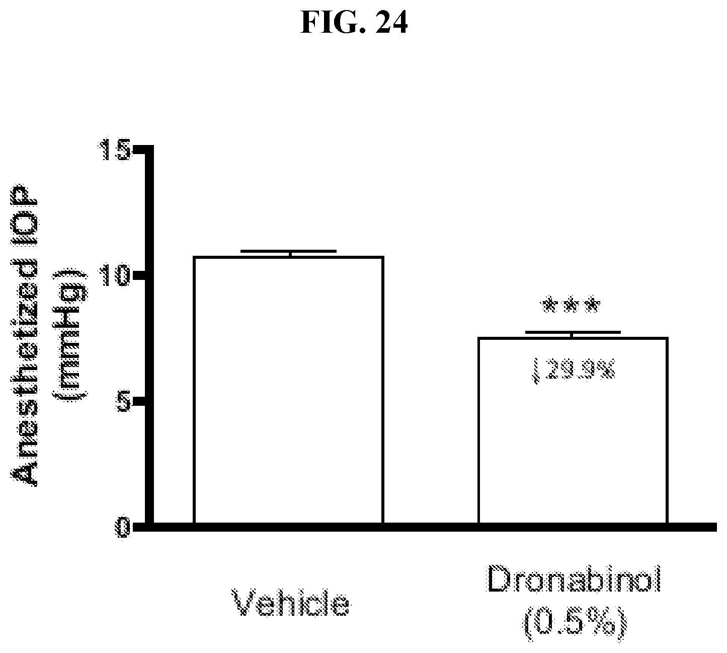 Patent US12396948 Figure 18 – Pharmaceutical compositions for the treatment of ophthalmic conditions