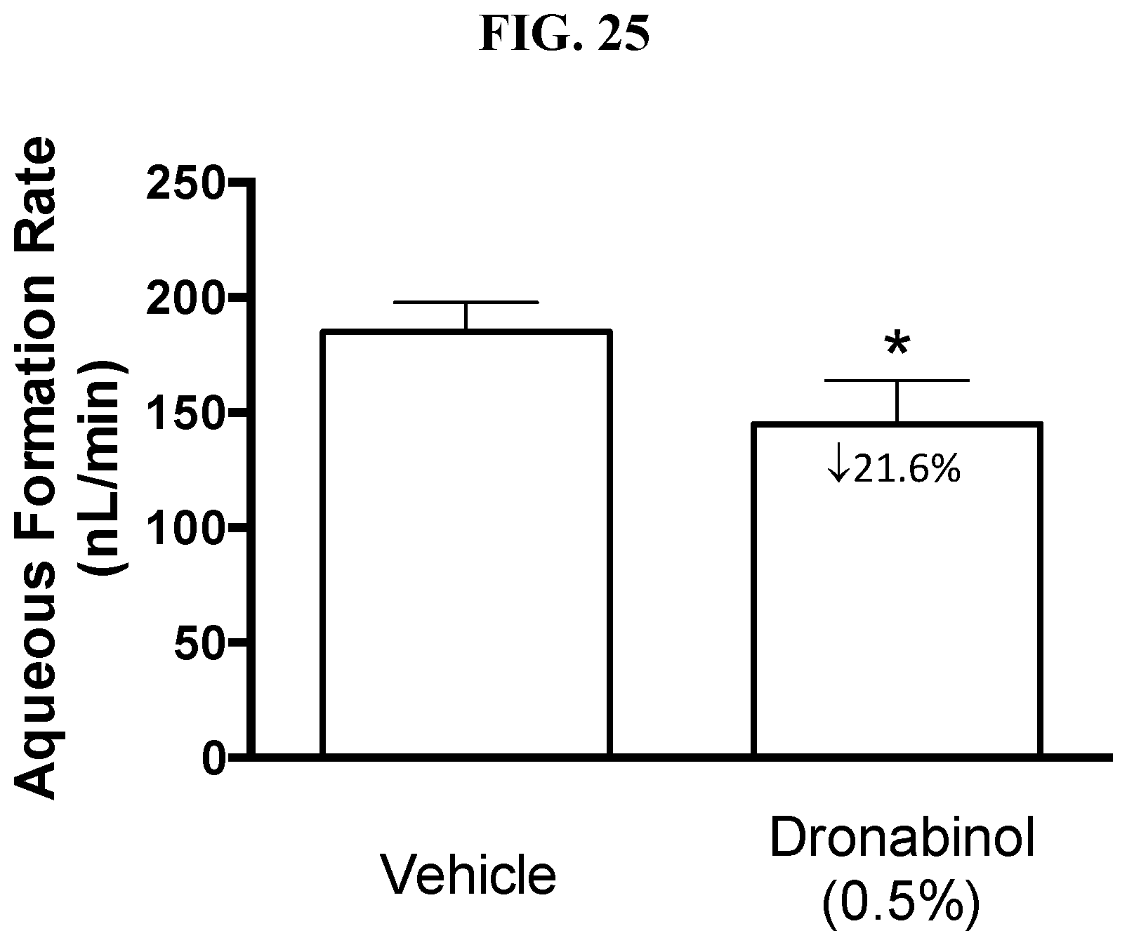 Patent US12396948 Figure 19 – Pharmaceutical compositions for the treatment of ophthalmic conditions
