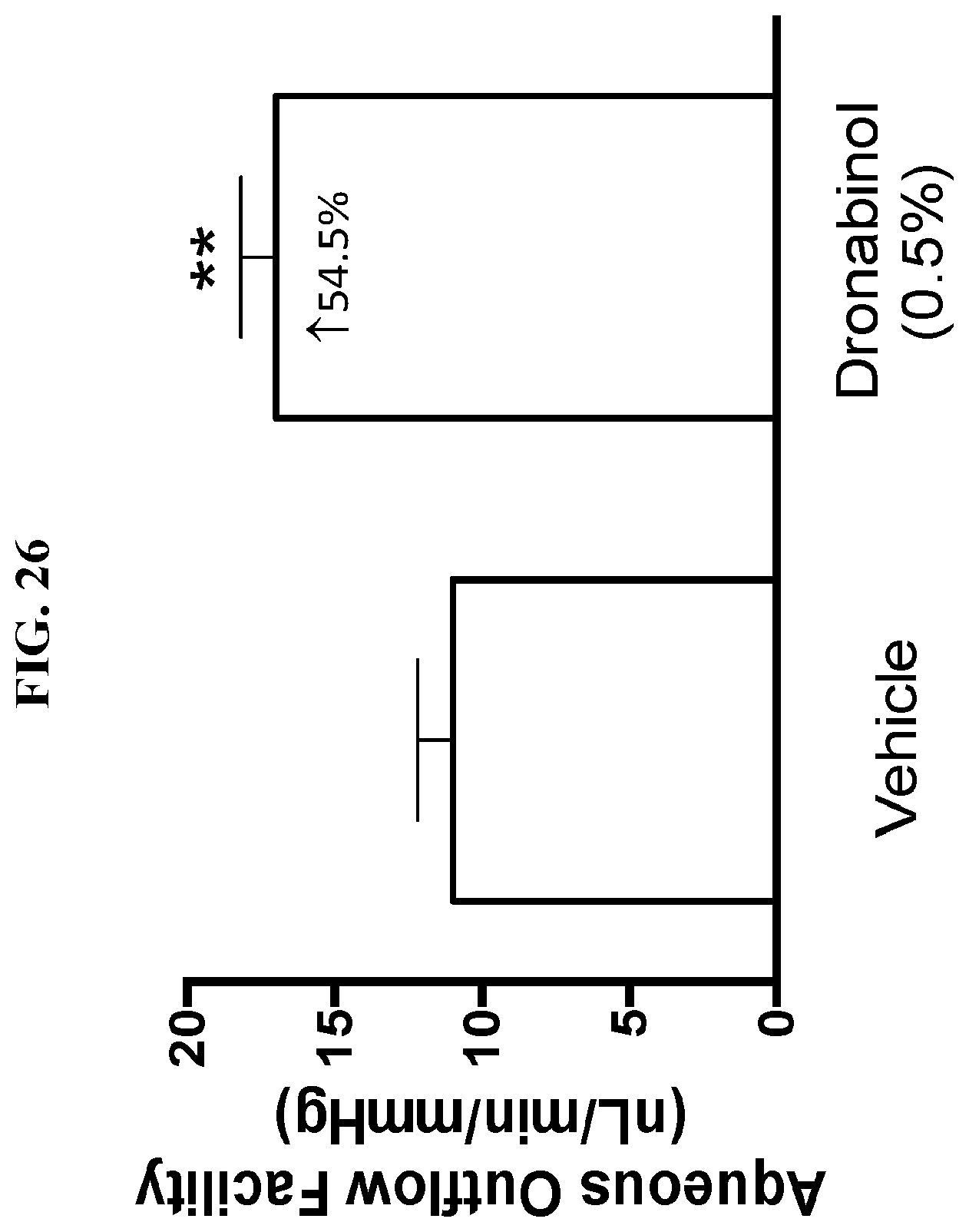 Patent US12396948 Figure 20 – Pharmaceutical compositions for the treatment of ophthalmic conditions