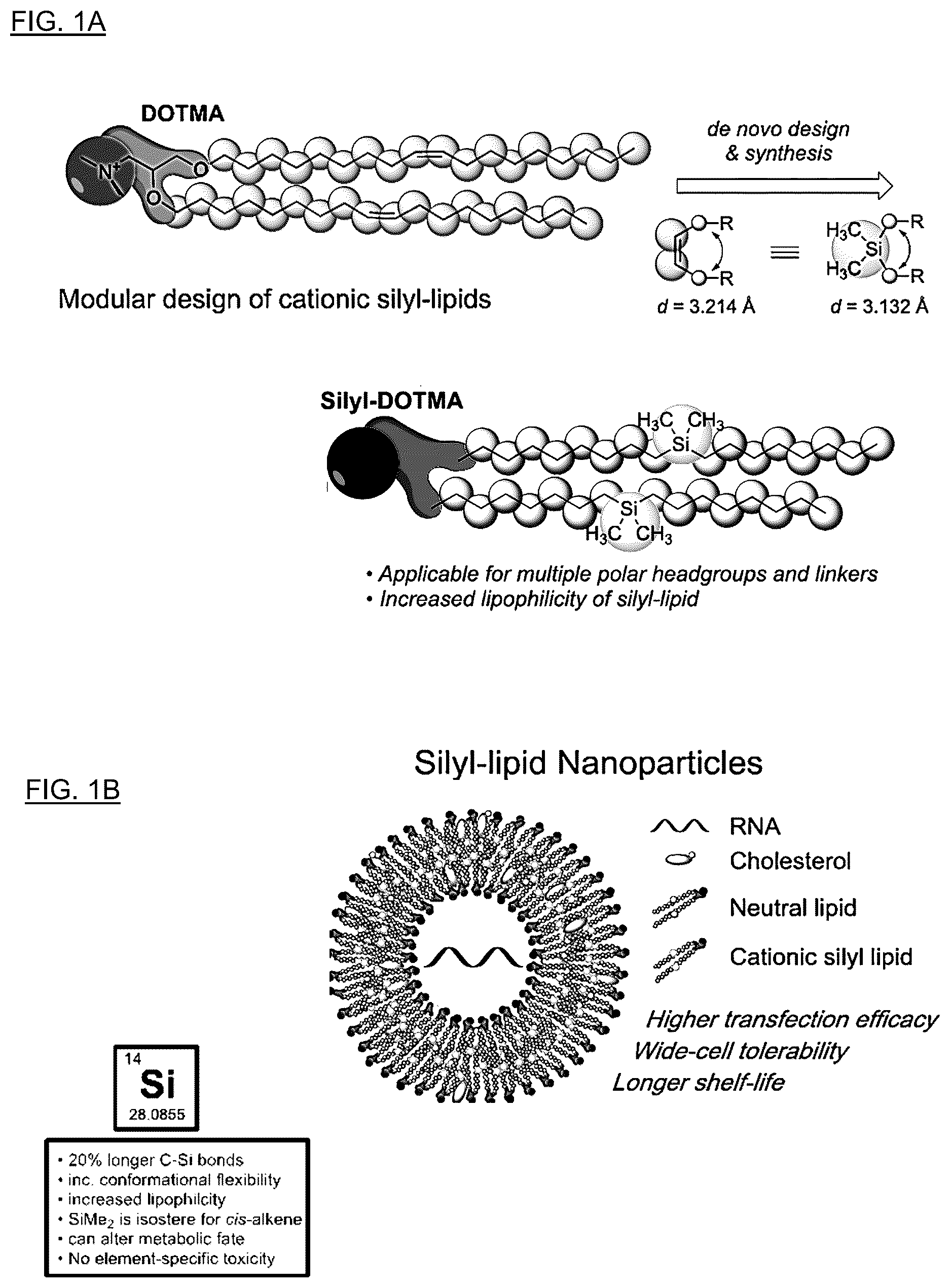 Patent US12396949 Figure 1 – Technology for improving properties of lipid nanoparticles using lipids in which cis-unsaturated bonds are substituted with a silicon atom