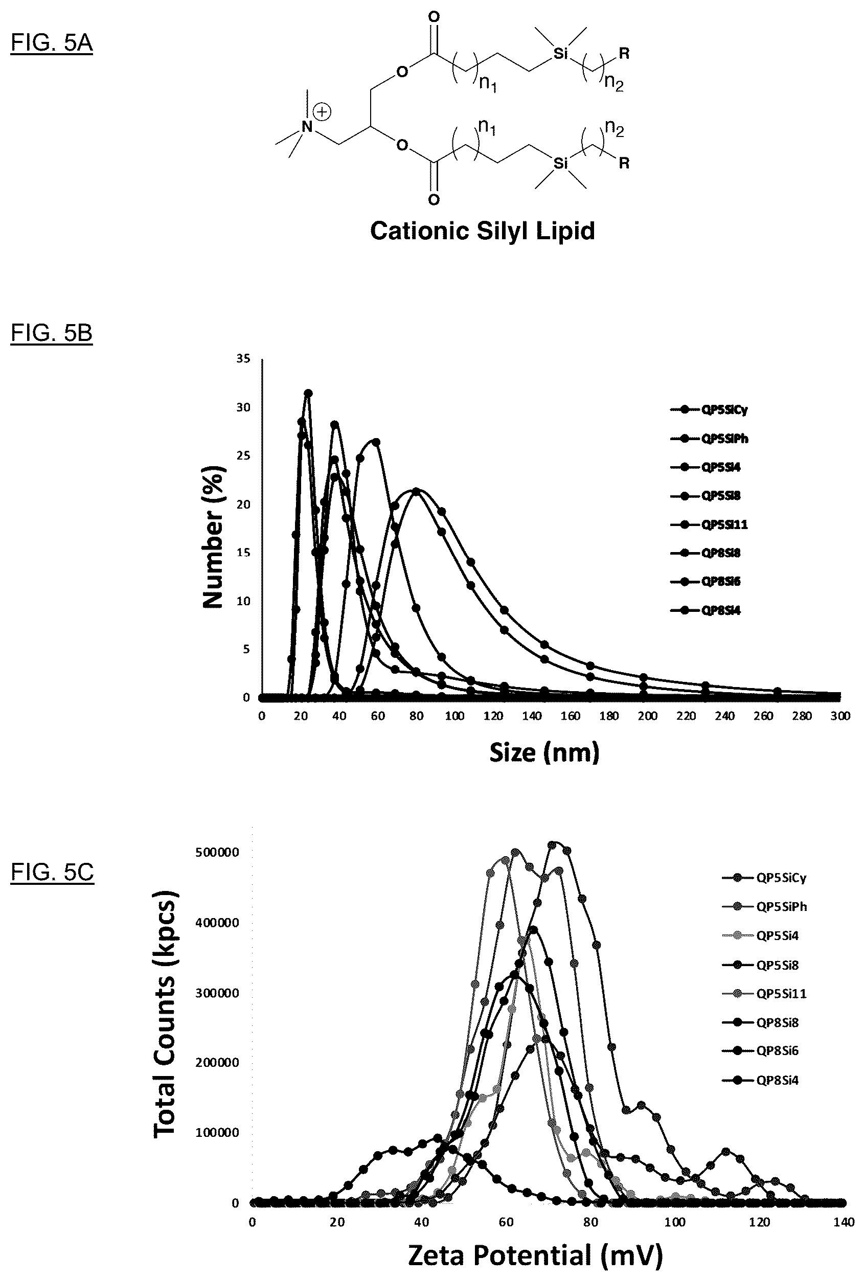 Patent US12396949 Figure 6 – Technology for improving properties of lipid nanoparticles using lipids in which cis-unsaturated bonds are substituted with a silicon atom