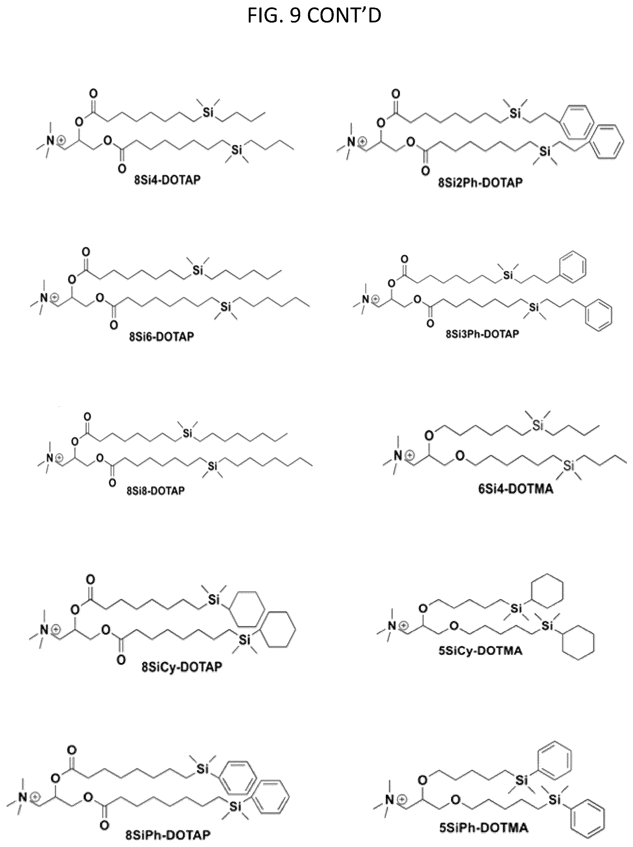Patent US12396949 Figure 12 – Technology for improving properties of lipid nanoparticles using lipids in which cis-unsaturated bonds are substituted with a silicon atom