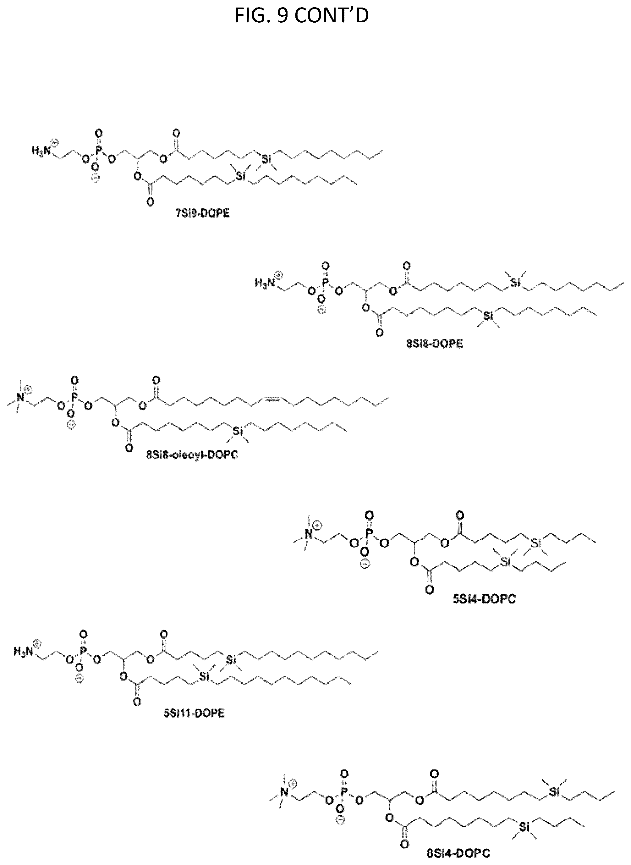Patent US12396949 Figure 14 – Technology for improving properties of lipid nanoparticles using lipids in which cis-unsaturated bonds are substituted with a silicon atom