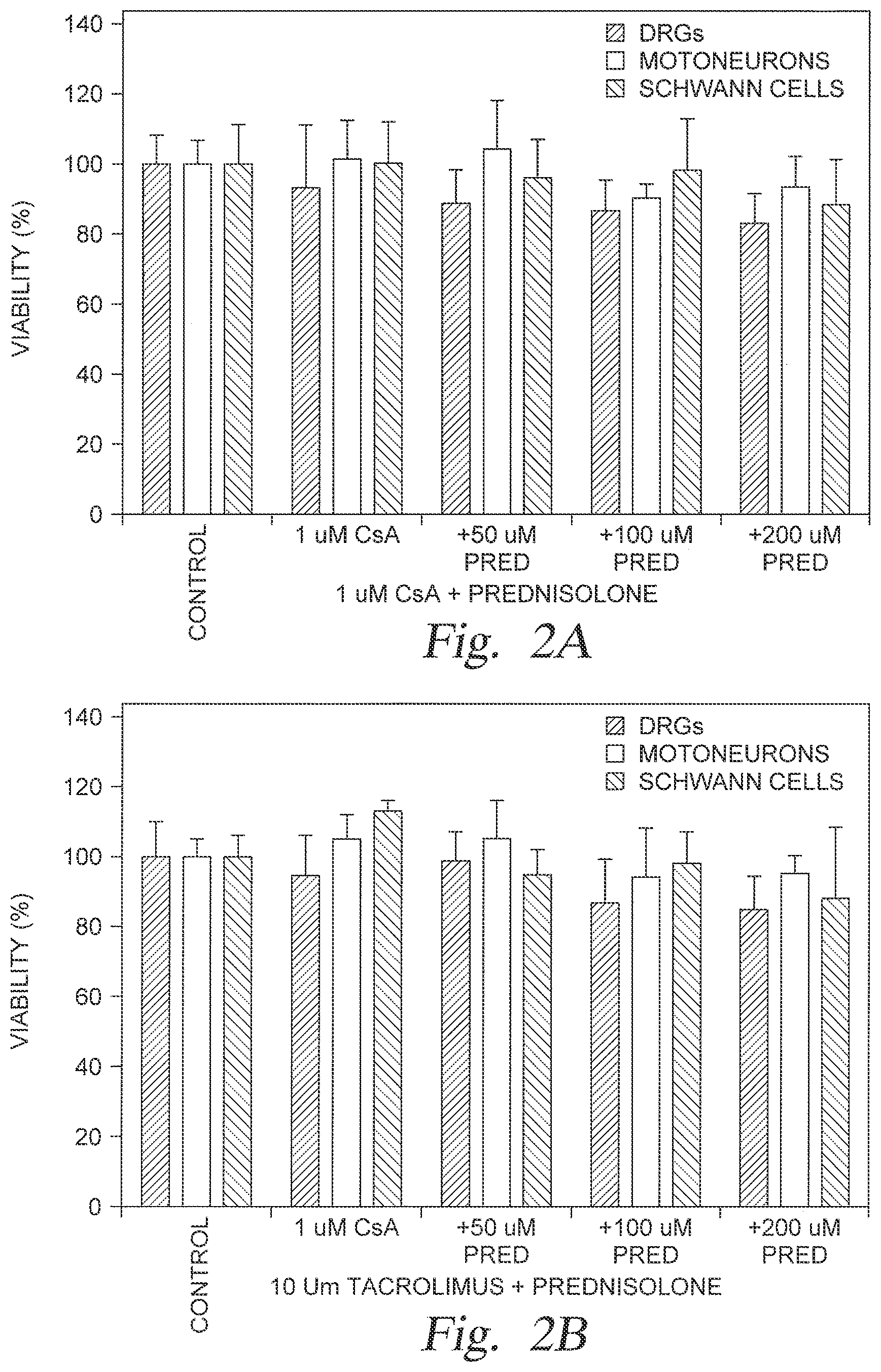 Patent US12396950 Figure 3 – Localized immunosuppression of allografts for peripheral nerve repair