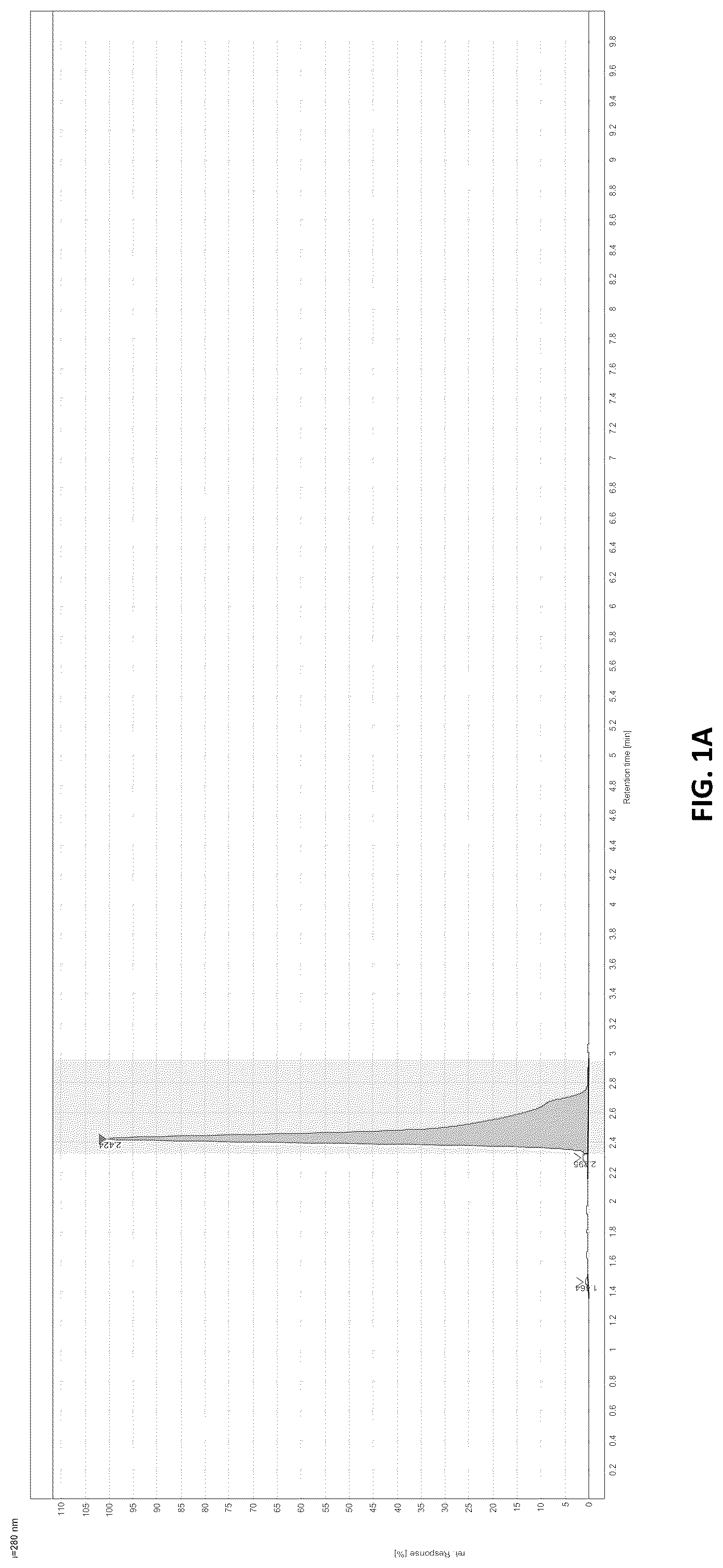 Patent US12396951 Figure 1 – Prevention of local tumor recurrence following surgery using sustainedand/or delayed release of medicaments contained in micro-particles