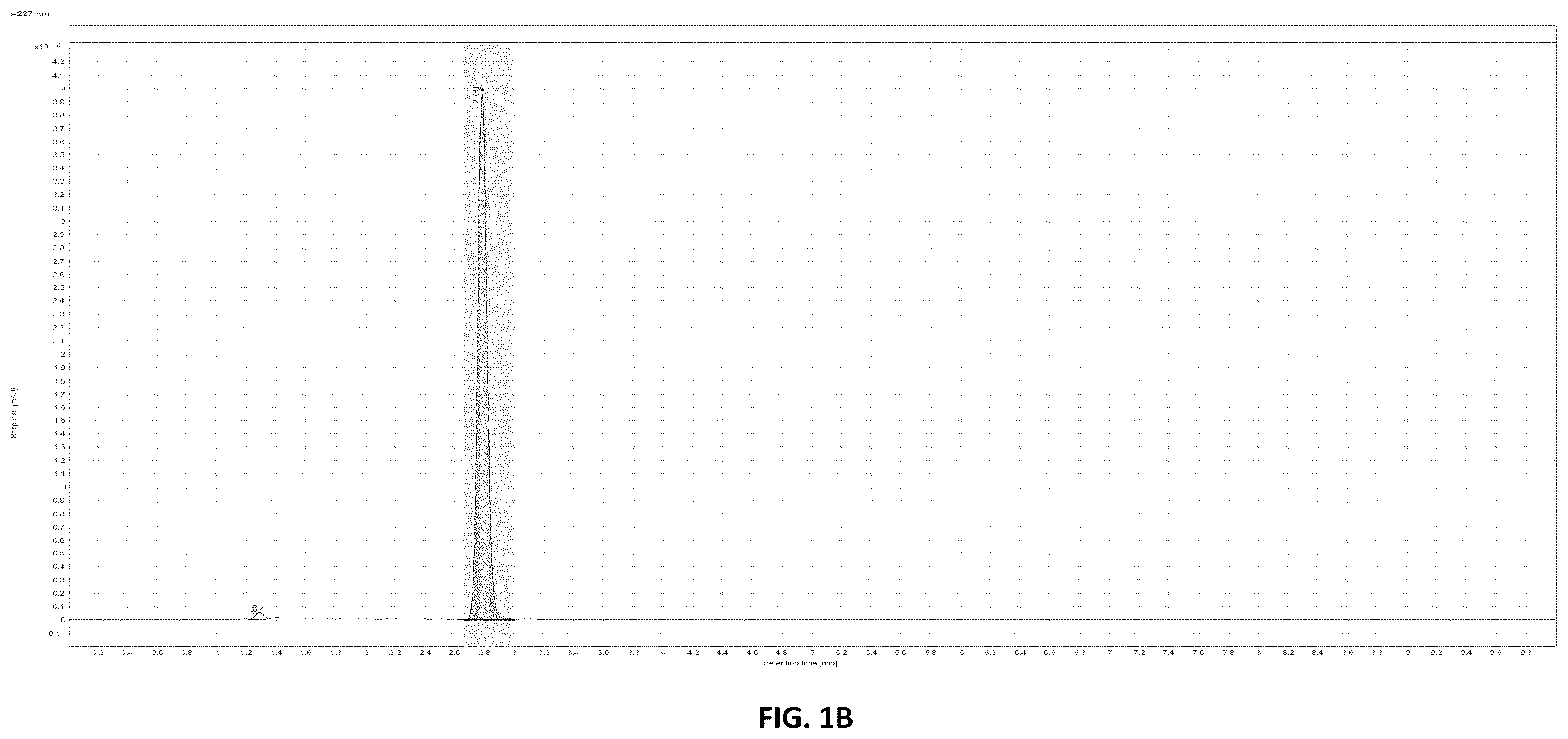 Patent US12396951 Figure 2 – Prevention of local tumor recurrence following surgery using sustainedand/or delayed release of medicaments contained in micro-particles