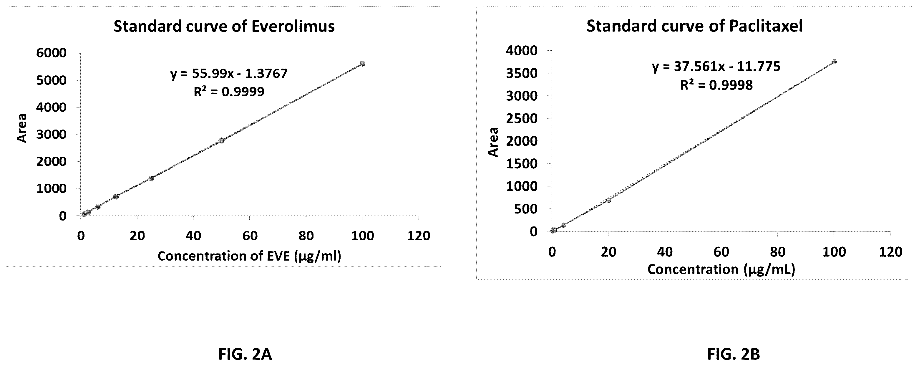 Patent US12396951 Figure 3 – Prevention of local tumor recurrence following surgery using sustainedand/or delayed release of medicaments contained in micro-particles