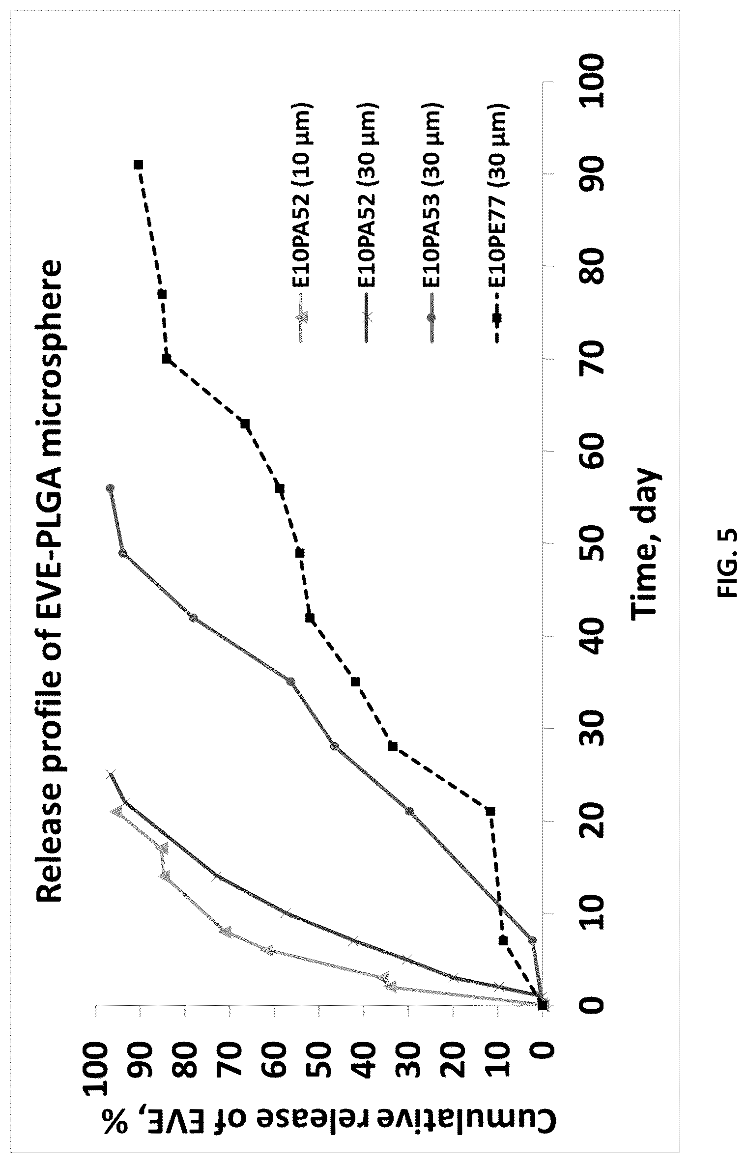 Patent US12396951 Figure 6 – Prevention of local tumor recurrence following surgery using sustainedand/or delayed release of medicaments contained in micro-particles